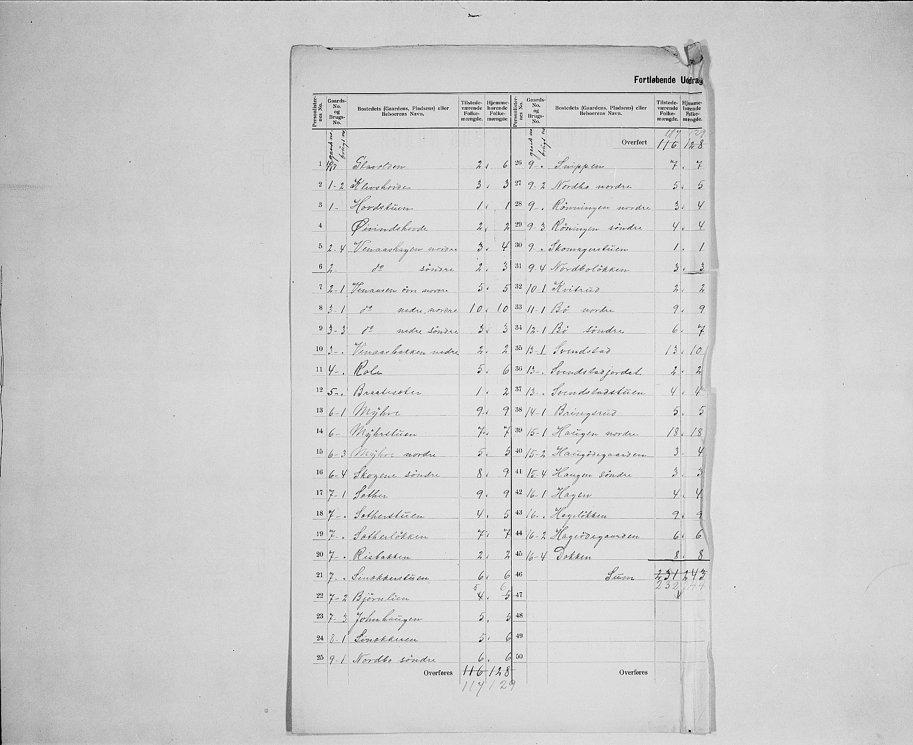 SAH, 1900 census for Ringebu, 1900, p. 19