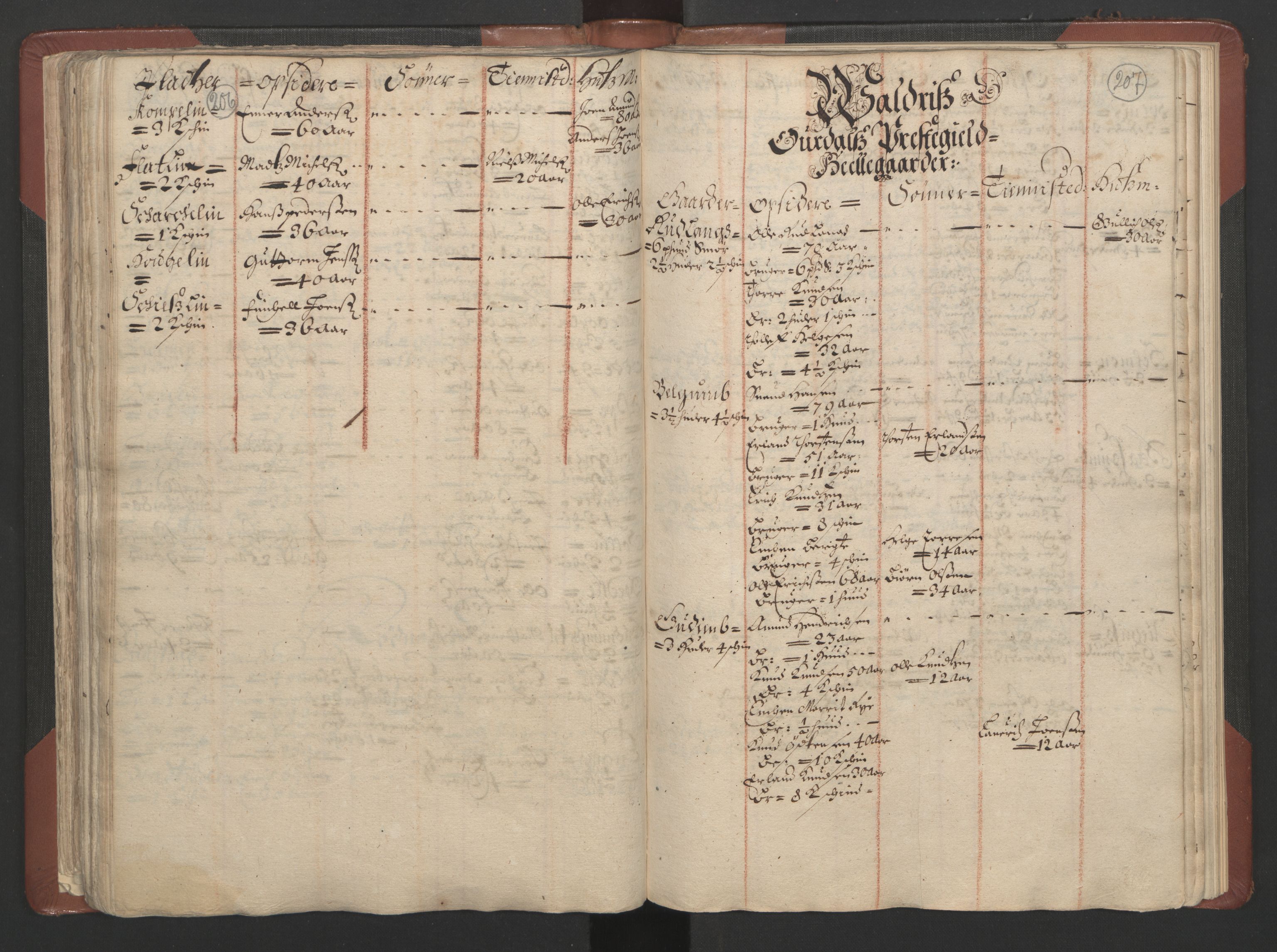 RA, Bailiff's Census 1664-1666, no. 4: Hadeland and Valdres fogderi and Gudbrandsdal fogderi, 1664, p. 206-207