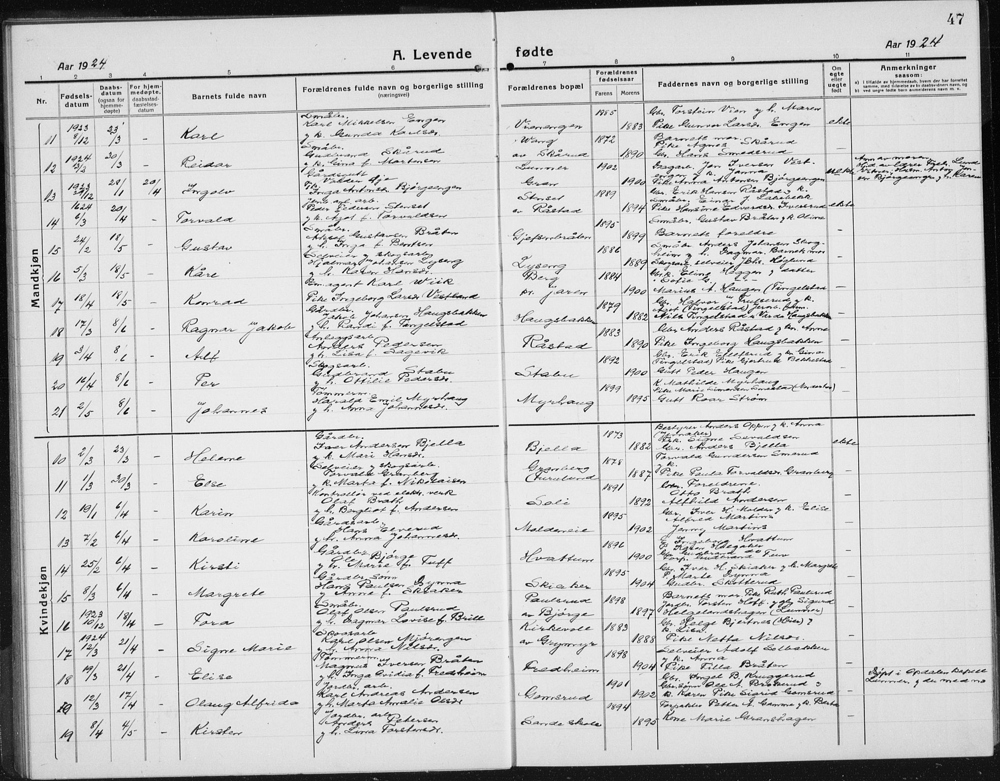 Gran prestekontor, AV/SAH-PREST-112/H/Ha/Hab/L0008: Parish register (copy) no. 8, 1917-1935, p. 47