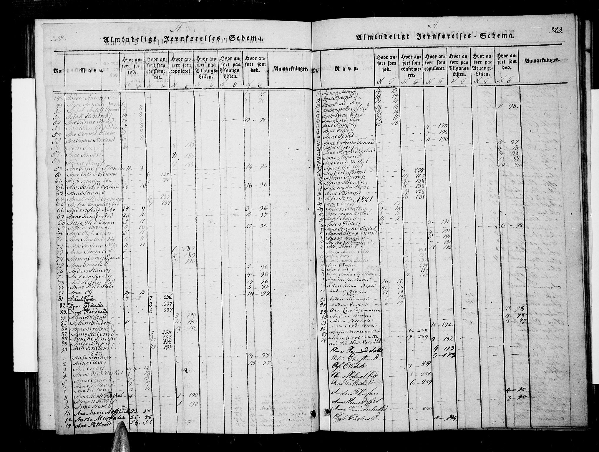 Søndeled sokneprestkontor, AV/SAK-1111-0038/F/Fa/L0001: Parish register (official) no. A 1, 1816-1838, p. 323