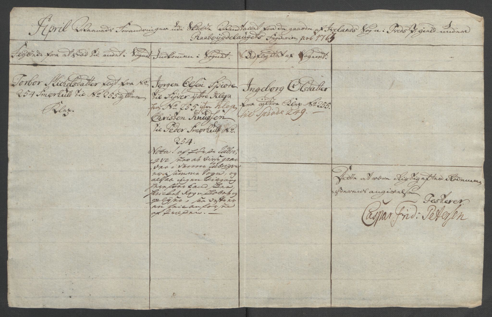 Rentekammeret inntil 1814, Reviderte regnskaper, Fogderegnskap, RA/EA-4092/R40/L2517: Ekstraskatten Råbyggelag, 1762-1763, p. 401