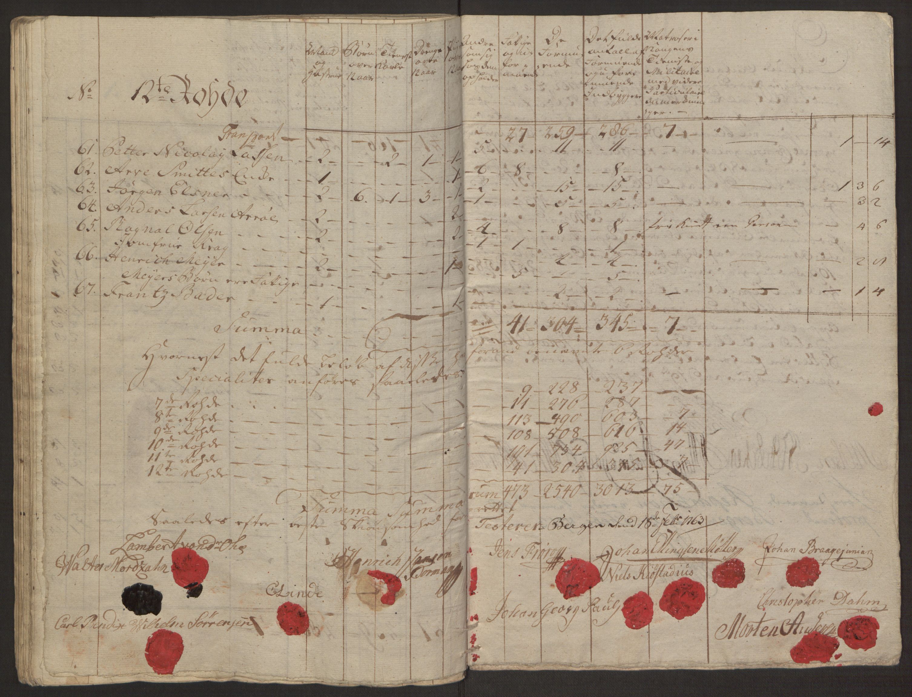 Rentekammeret inntil 1814, Reviderte regnskaper, Byregnskaper, AV/RA-EA-4066/R/Rp/L0365/0001: [P20] Kontribusjonsregnskap / Ekstraskatt, 1762, p. 108