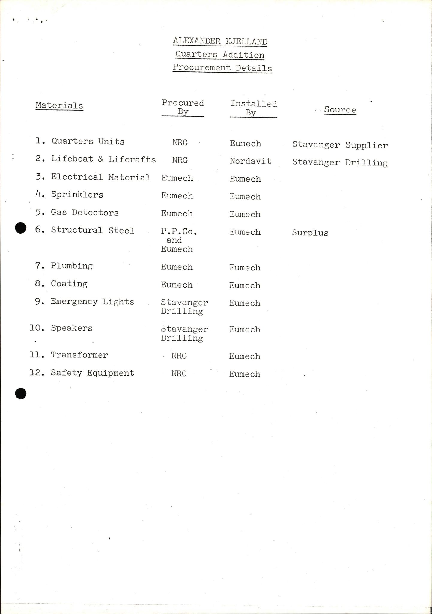 Pa 1503 - Stavanger Drilling AS, AV/SAST-A-101906/2/E/Eb/Eba/L0010: Sak og korrespondanse, 1977-1981