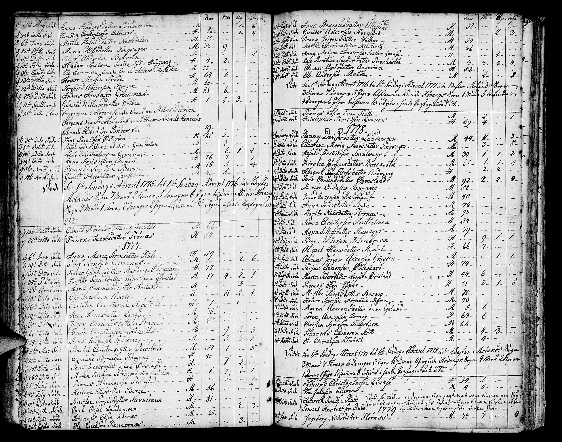 Vestre Moland sokneprestkontor, SAK/1111-0046/F/Fa/Fab/L0002: Parish register (official) no. A 2, 1760-1816, p. 240