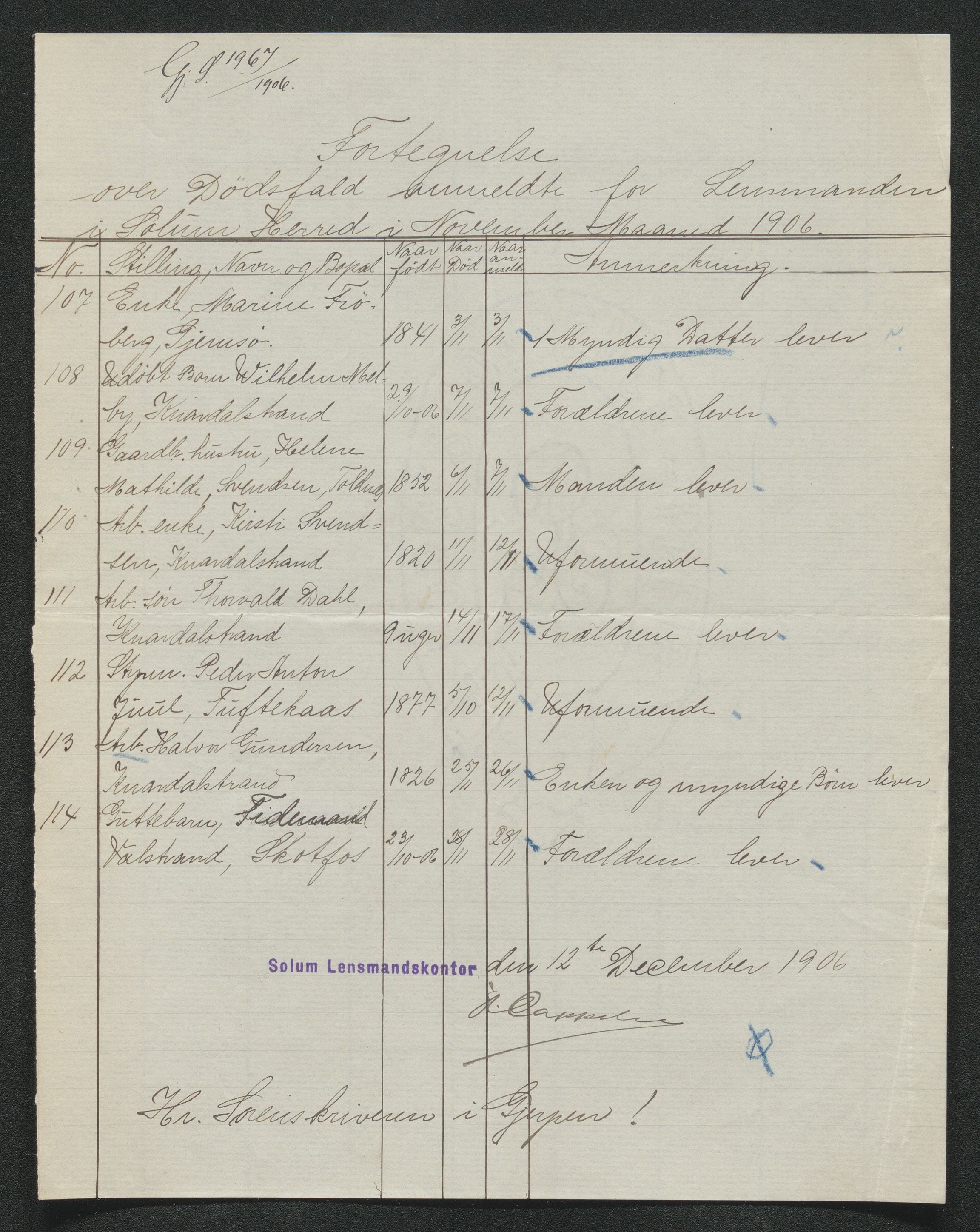 Gjerpen sorenskriveri, AV/SAKO-A-216/H/Ha/Hab/L0007: Dødsfallsmeldinger, Solum, 1899-1915, p. 274