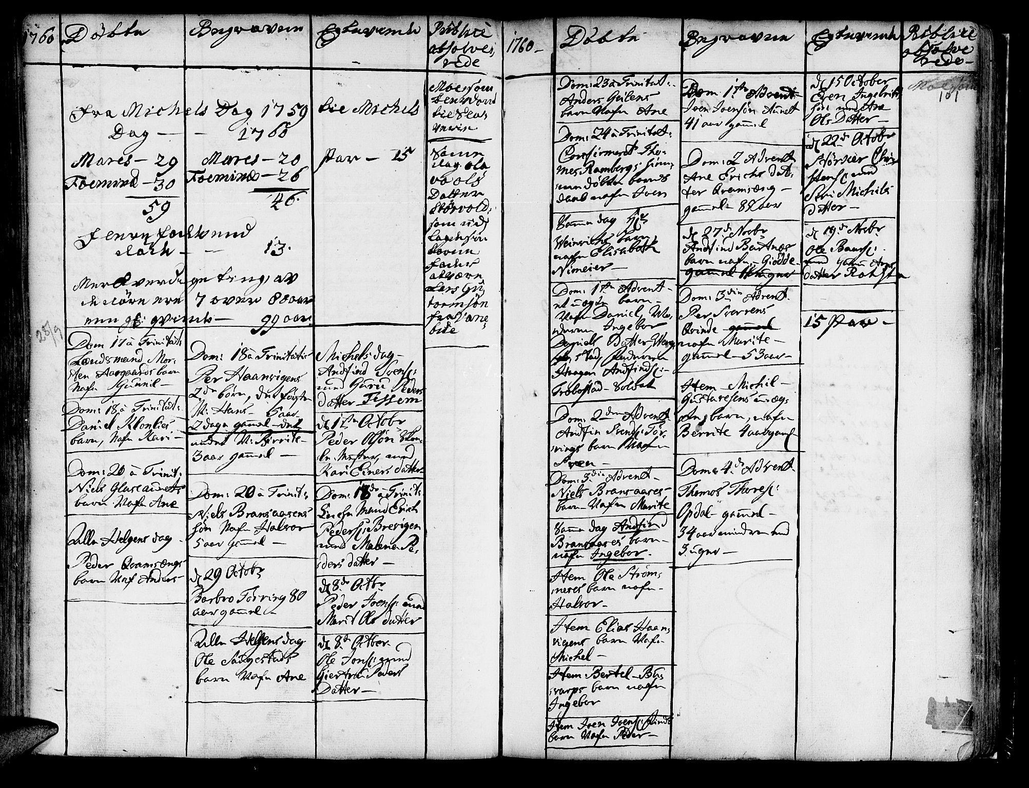 Ministerialprotokoller, klokkerbøker og fødselsregistre - Nord-Trøndelag, SAT/A-1458/741/L0385: Parish register (official) no. 741A01, 1722-1815, p. 101