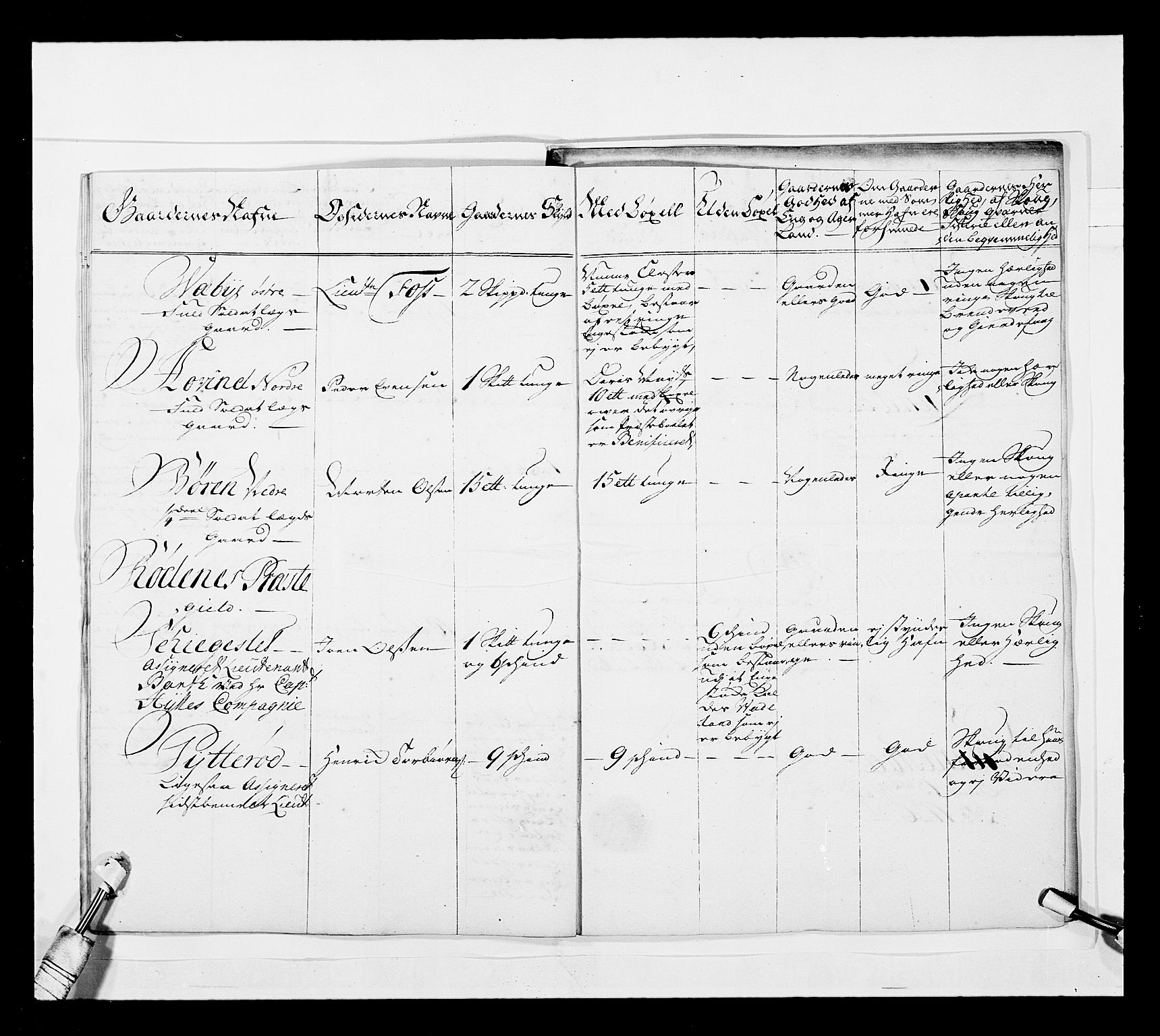 Stattholderembetet 1572-1771, AV/RA-EA-2870/Ek/L0039/0001: Jordebøker o.a. 1720-1728 vedkommende krongodset: / Krongods i Akershus bispedømme, 1725-1727, p. 86