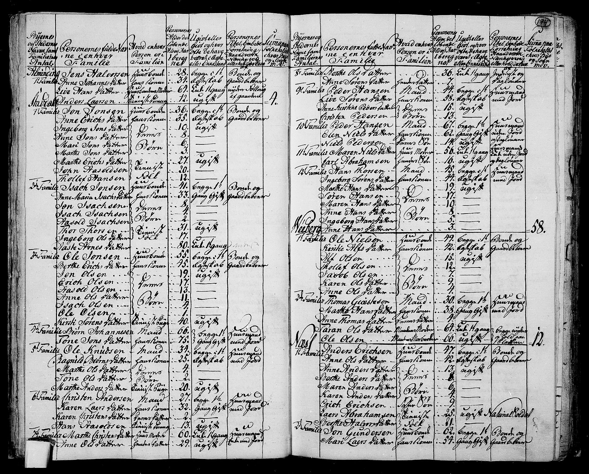 RA, 1801 census for 0818P Solum, 1801, p. 193b-194a