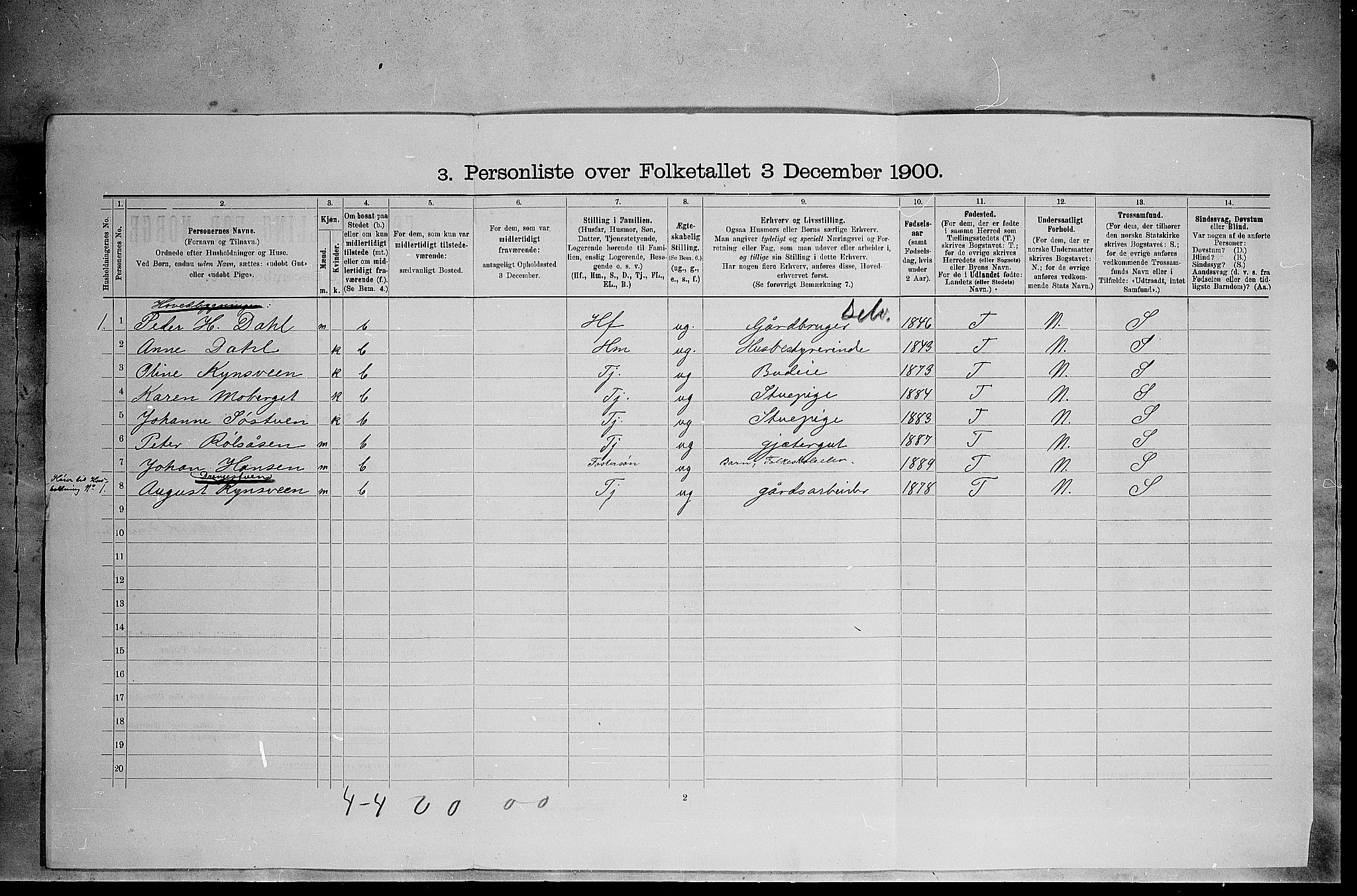 SAH, 1900 census for Elverum, 1900, p. 726