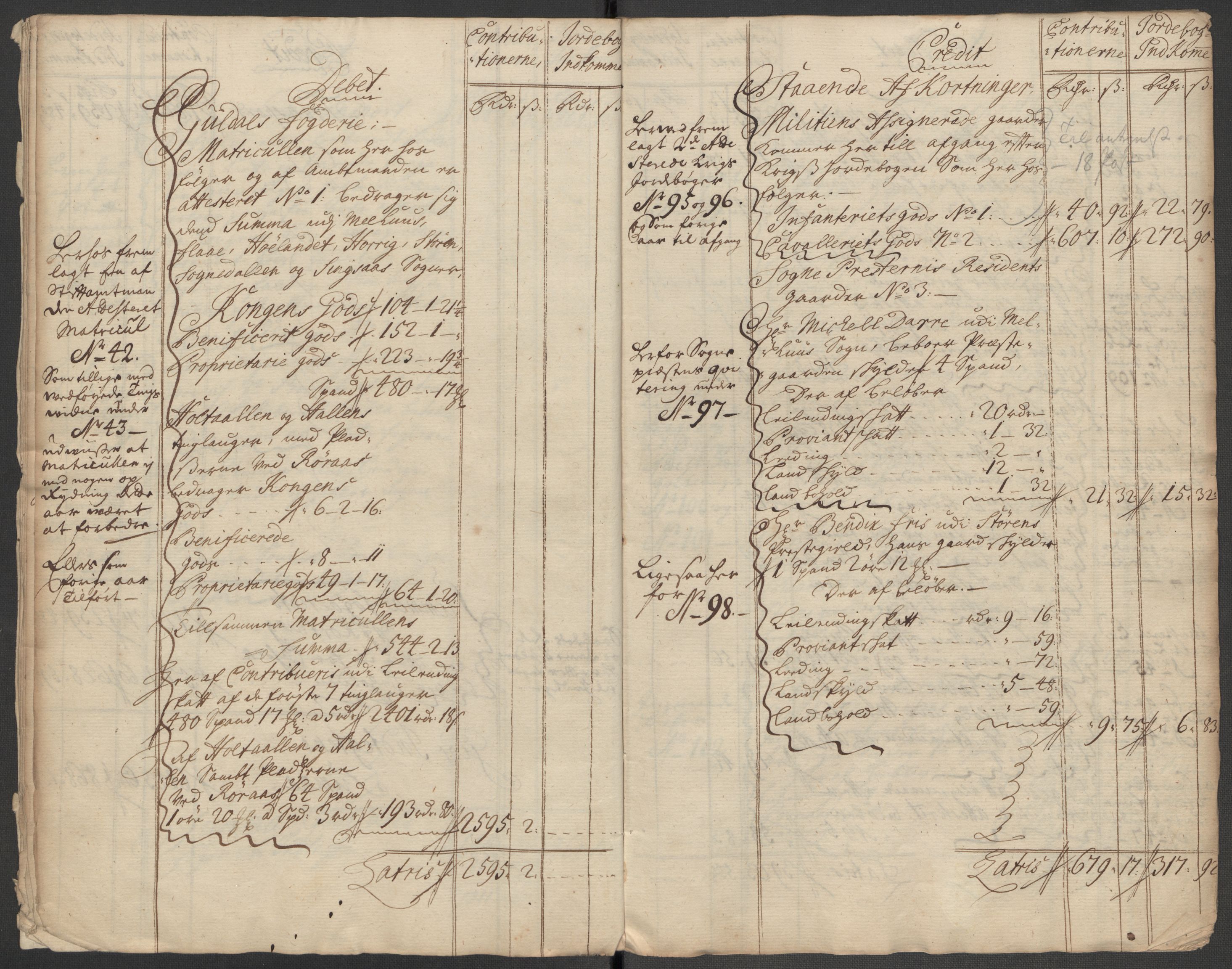 Rentekammeret inntil 1814, Reviderte regnskaper, Fogderegnskap, AV/RA-EA-4092/R60/L3971: Fogderegnskap Orkdal og Gauldal, 1718, p. 11