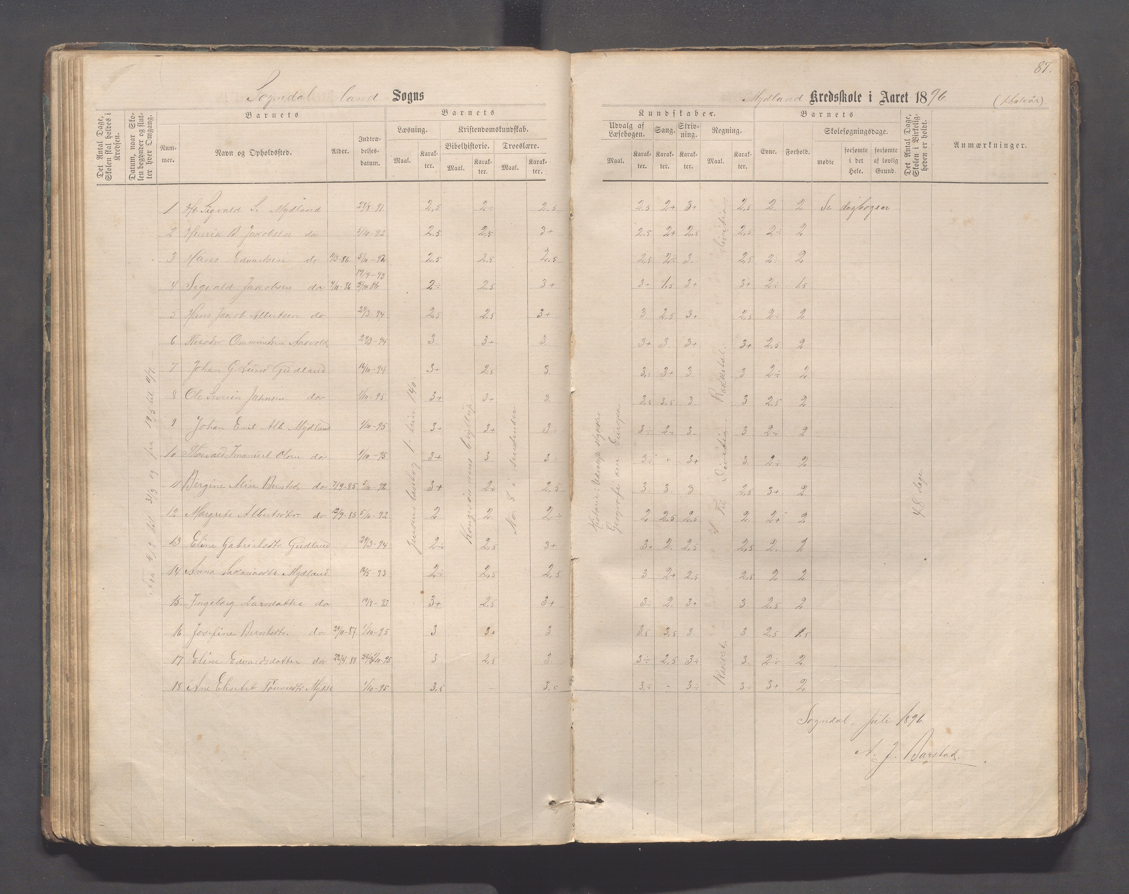 Sokndal kommune- Skolestyret/Skolekontoret, IKAR/K-101142/H/L0011: Skoleprotokoll - Mydland, Årrestad, Årsvoll, Gyland, Brambo, Skogestad, 1873-1908, p. 87