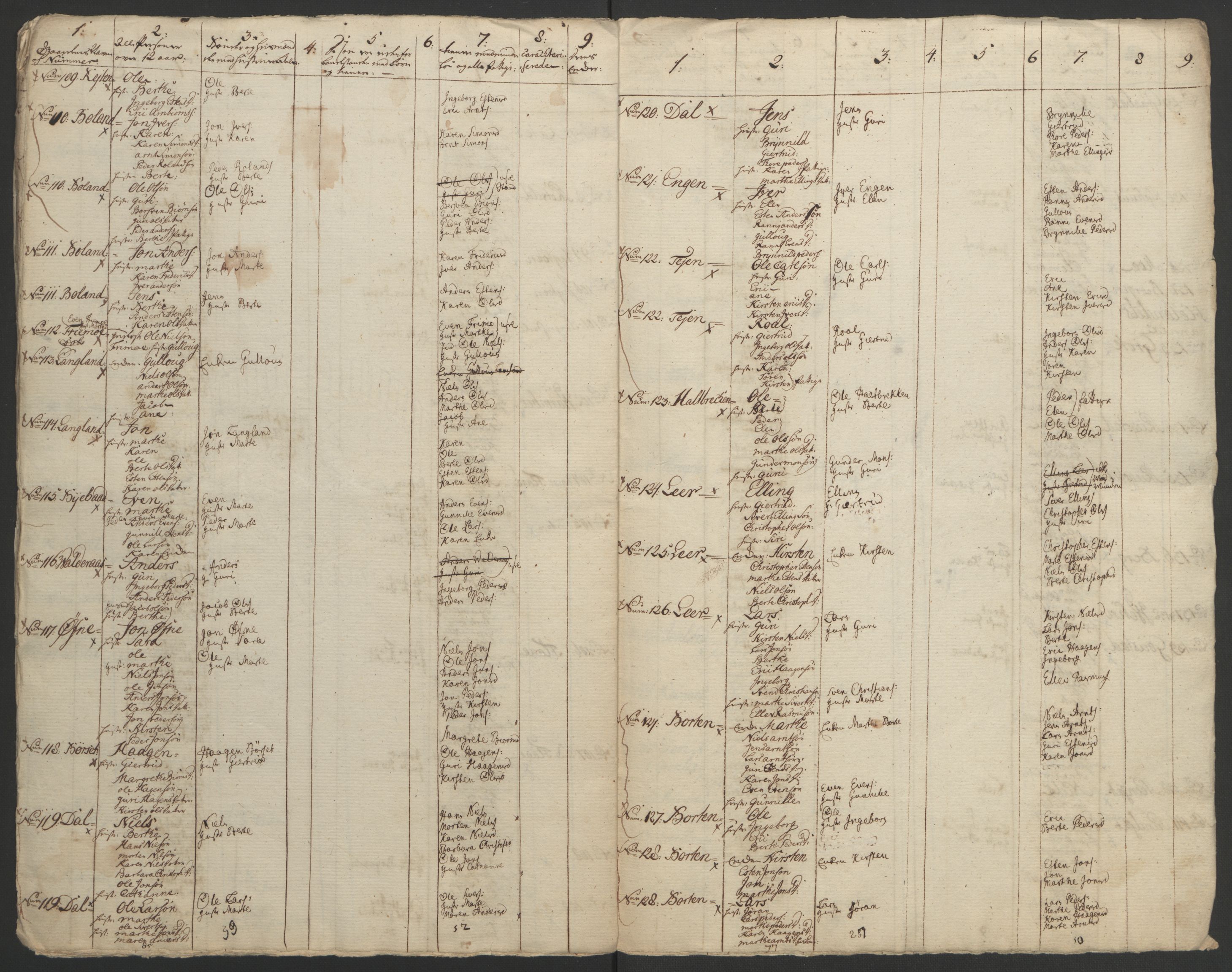 Rentekammeret inntil 1814, Realistisk ordnet avdeling, AV/RA-EA-4070/Ol/L0021: [Gg 10]: Ekstraskatten, 23.09.1762. Orkdal og Gauldal, 1762-1767, p. 523
