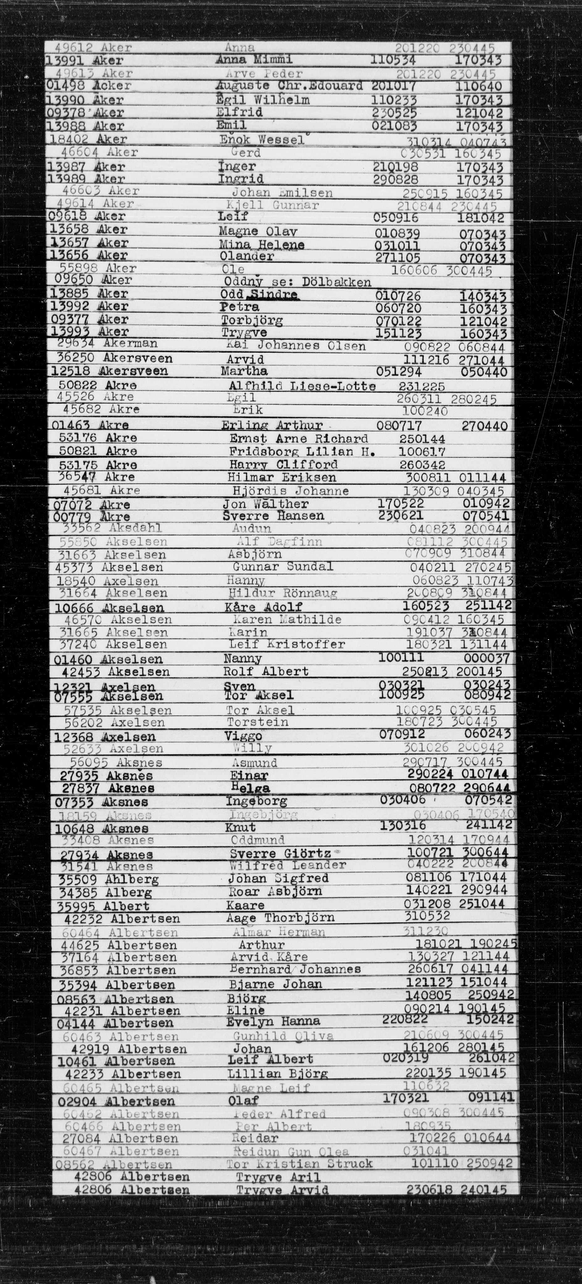 Den Kgl. Norske Legasjons Flyktningskontor, AV/RA-S-6753/V/Va/L0022: Kjesäterkartoteket.  Alfabetisk register, A-Å., 1940-1945, p. 15