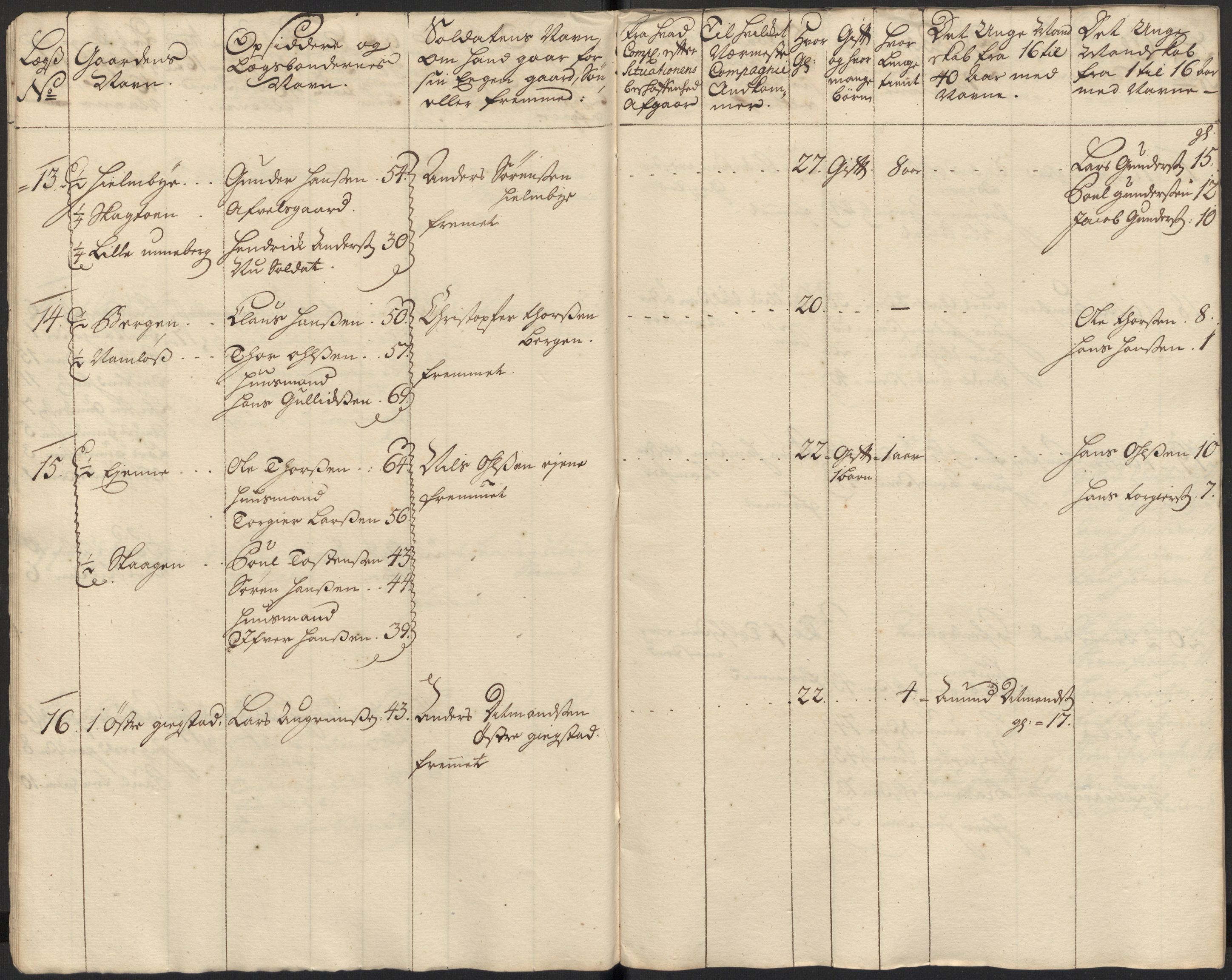 Rentekammeret inntil 1814, Realistisk ordnet avdeling, AV/RA-EA-4070/Ki/L0015: [S14]: Hovedlegdsruller, 1726, p. 8