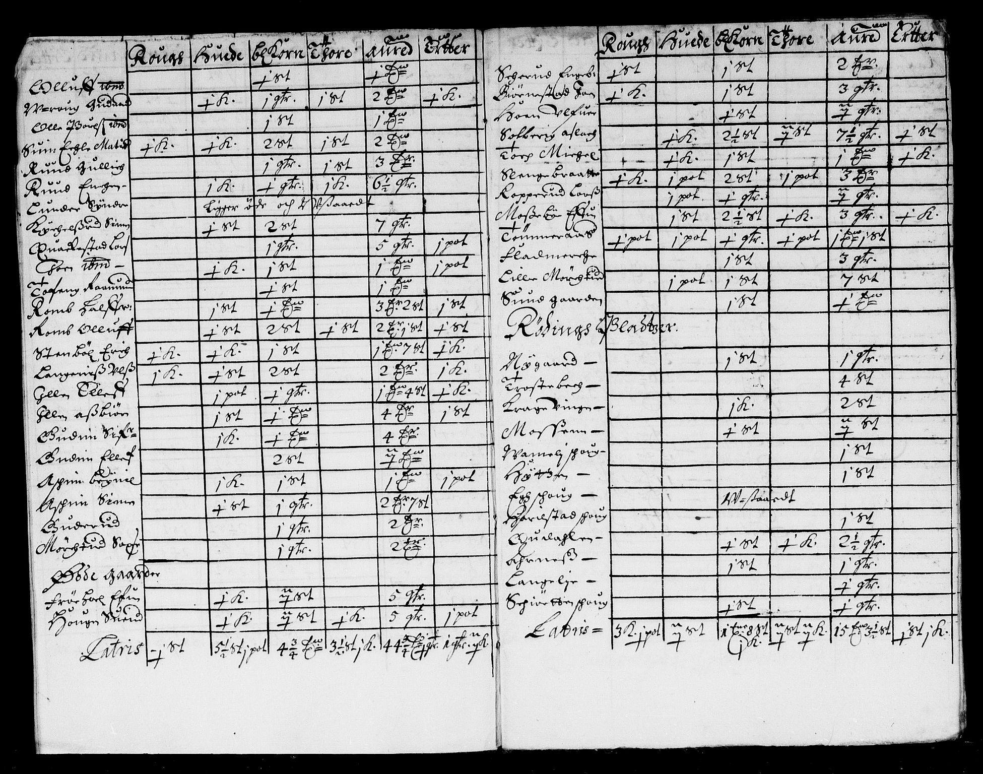 Rentekammeret inntil 1814, Reviderte regnskaper, Stiftamtstueregnskaper, Landkommissariatet på Akershus og Akershus stiftamt, AV/RA-EA-5869/R/Rb/L0114: Akershus stiftamt, 1675