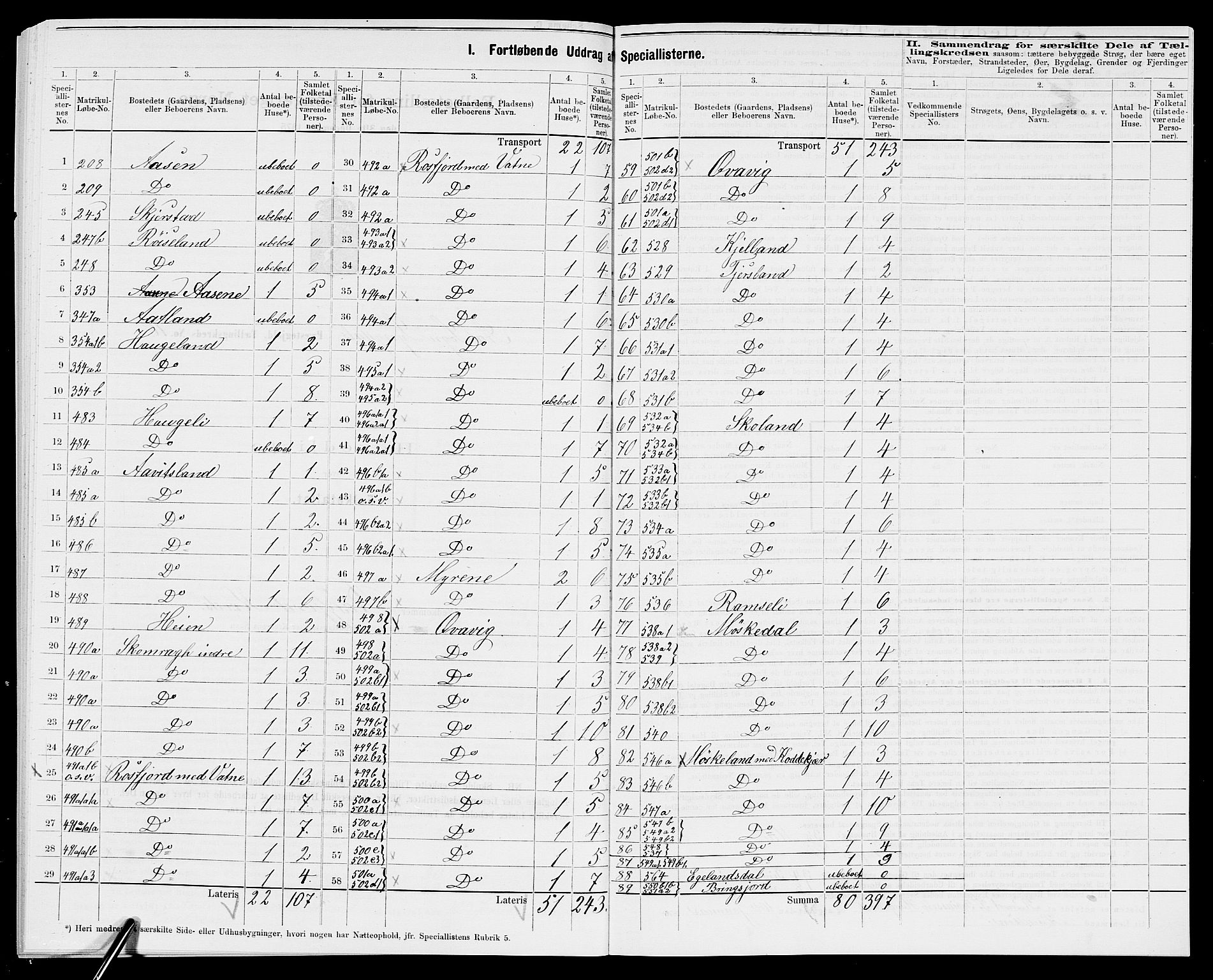 SAK, 1875 census for 1032P Lyngdal, 1875, p. 71