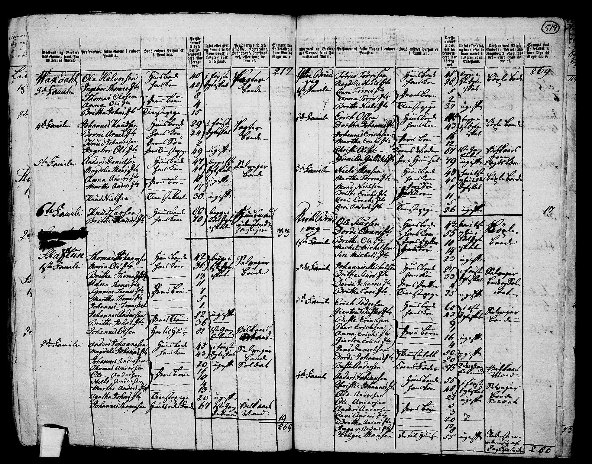 RA, 1801 census for 1250P Haus, 1801, p. 518b-519a