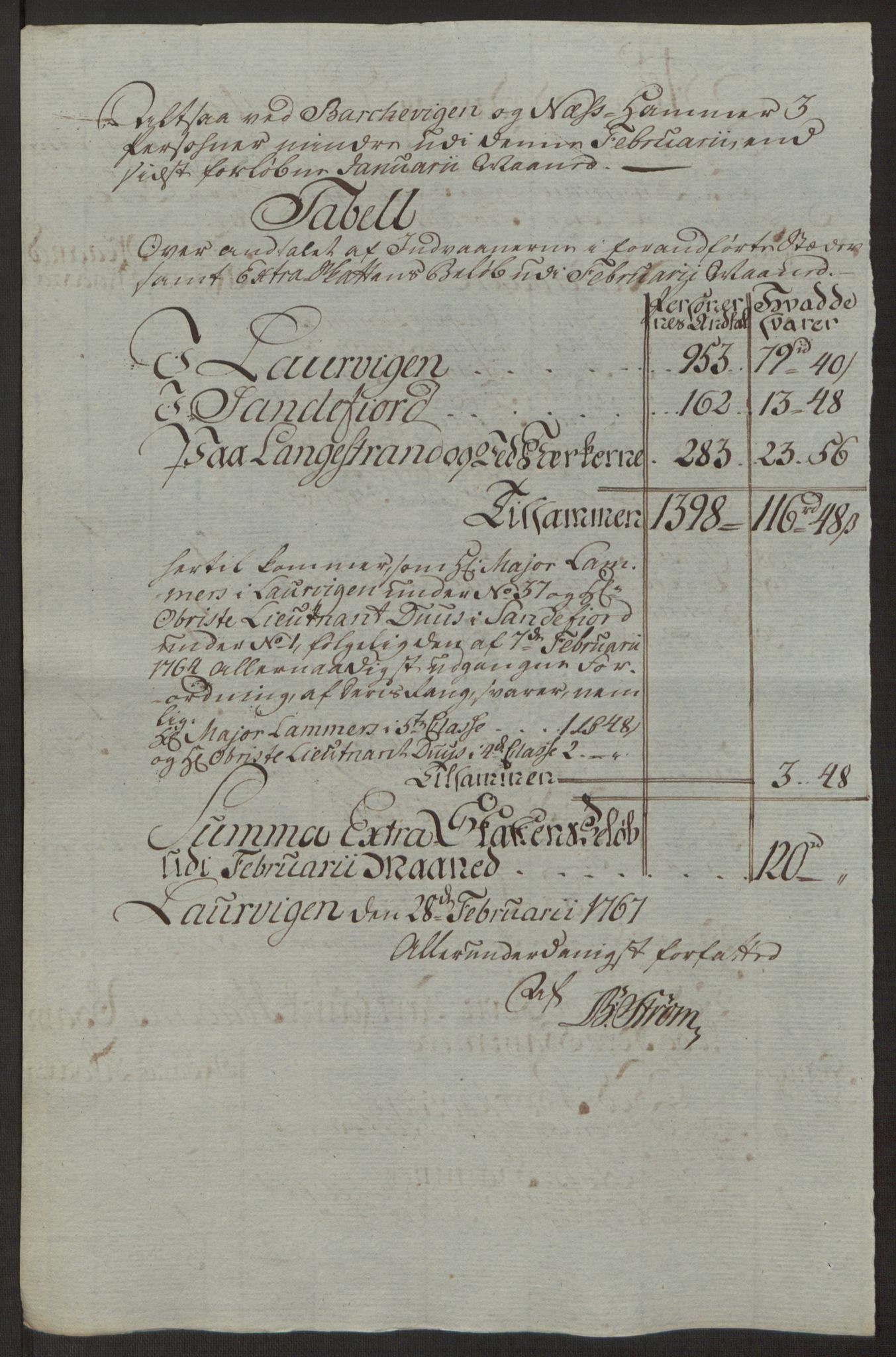 Rentekammeret inntil 1814, Reviderte regnskaper, Byregnskaper, AV/RA-EA-4066/R/Ri/L0183/0001: [I4] Kontribusjonsregnskap / Ekstraskatt, 1762-1768, p. 399