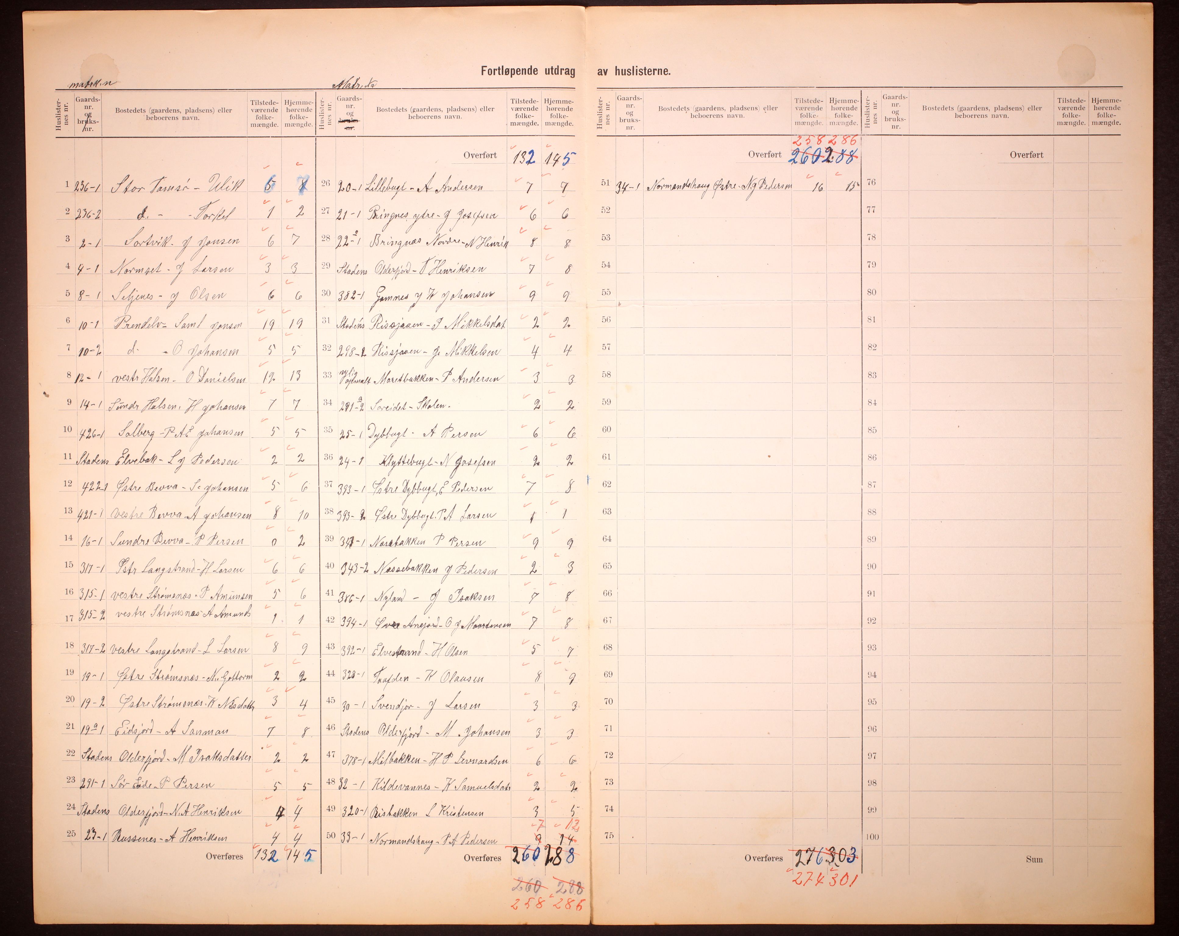 RA, 1910 census for Kistrand, 1910, p. 5