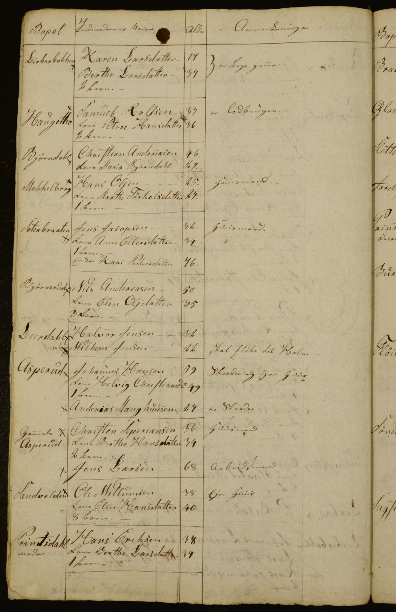 OBA, Census for Aker 1833, 1833