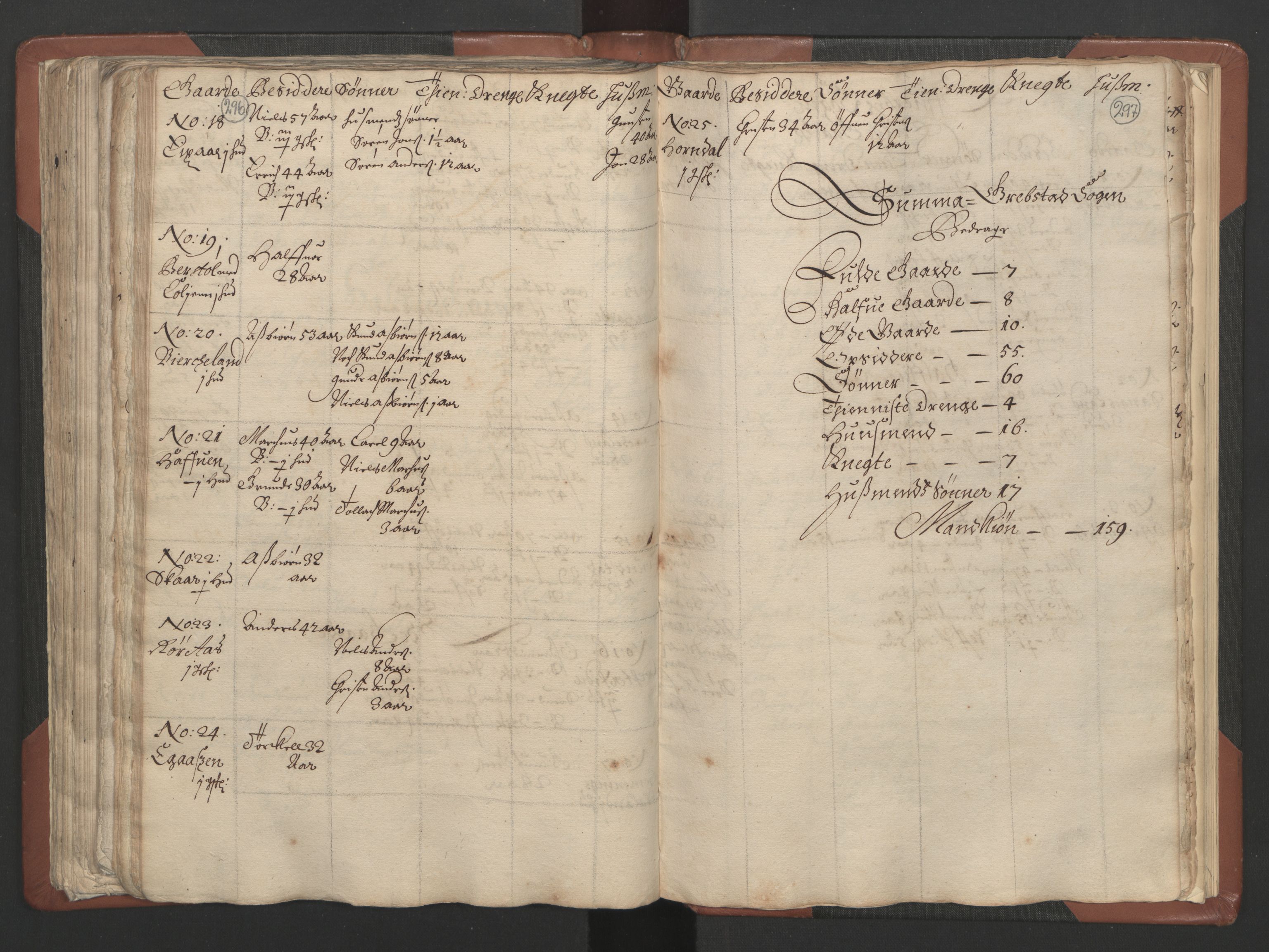 RA, Bailiff's Census 1664-1666, no. 9: Mandal len, 1664-1666, p. 296-297