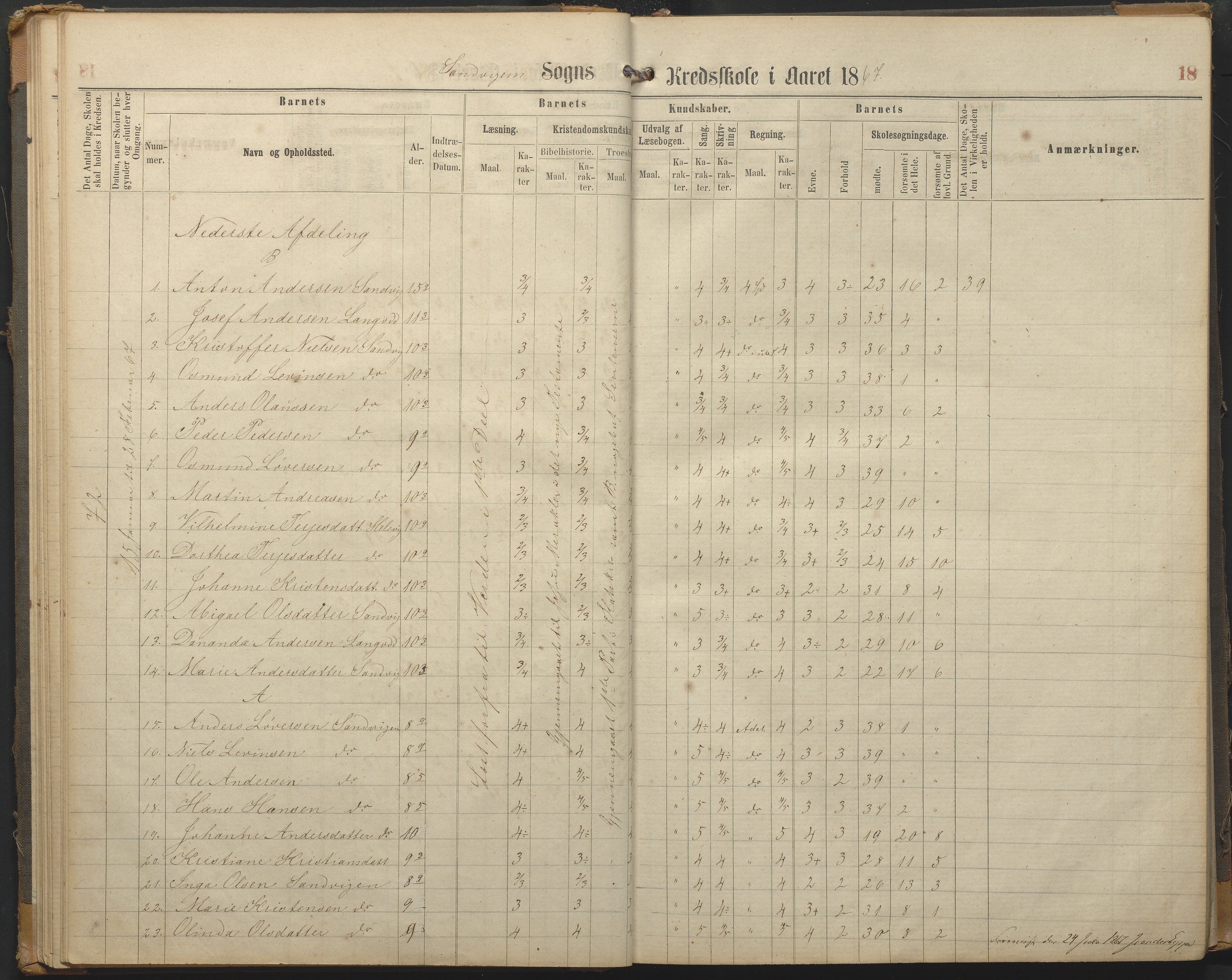 Hisøy kommune frem til 1991, AAKS/KA0922-PK/33/L0002: Skoleprotokoll, 1863-1881, p. 18