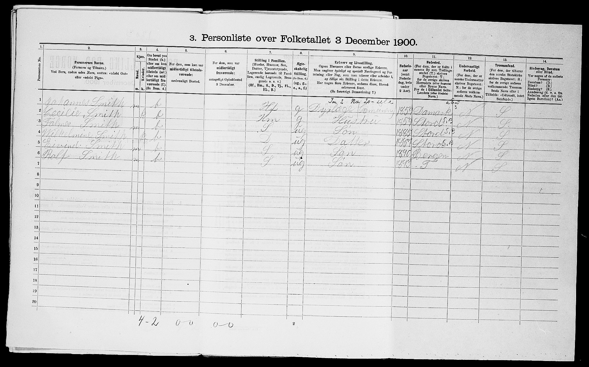 SAST, 1900 census for Stavanger, 1900, p. 7703
