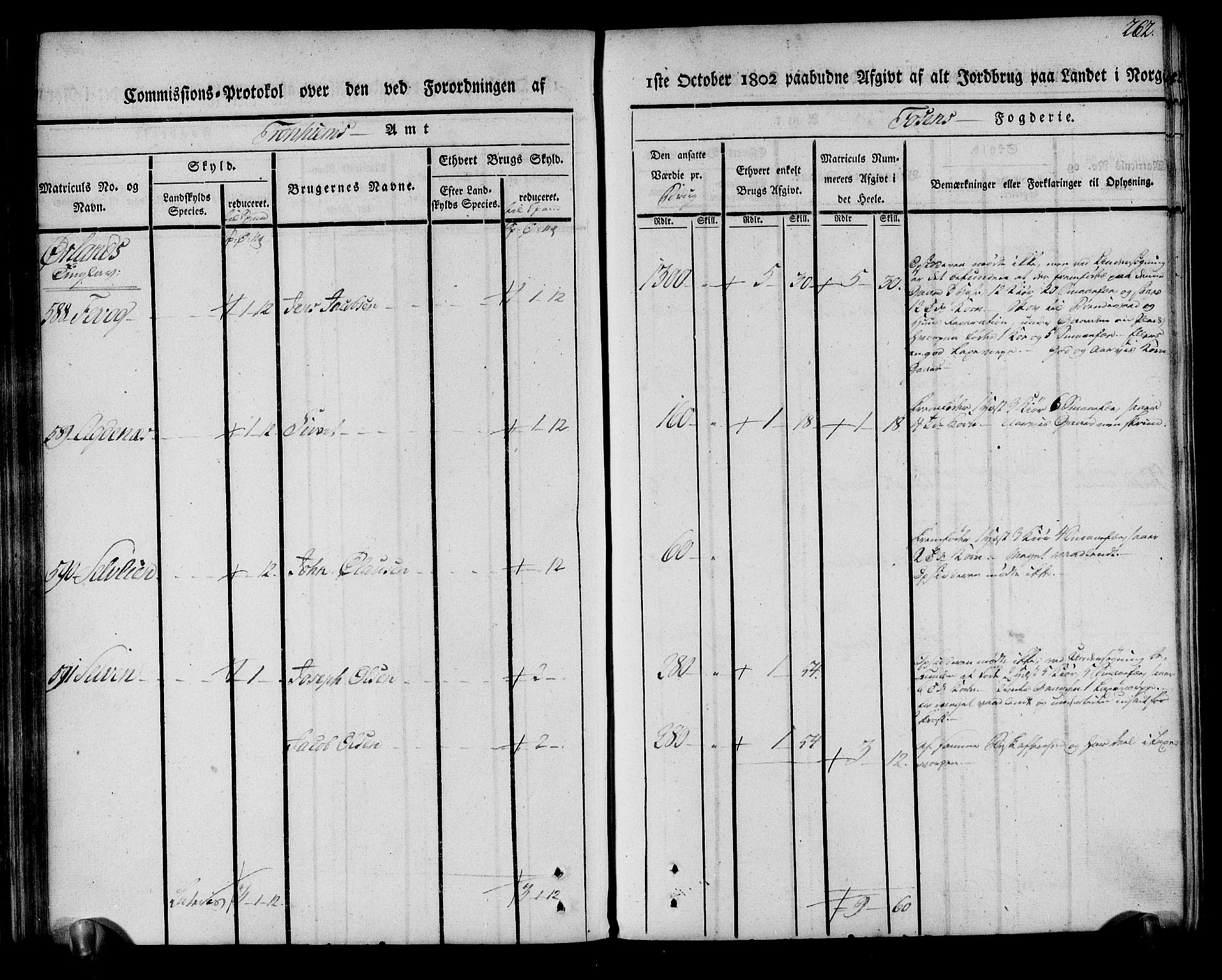 Rentekammeret inntil 1814, Realistisk ordnet avdeling, RA/EA-4070/N/Ne/Nea/L0144: Fosen fogderi. Kommisjonsprotokoll, 1803, p. 260