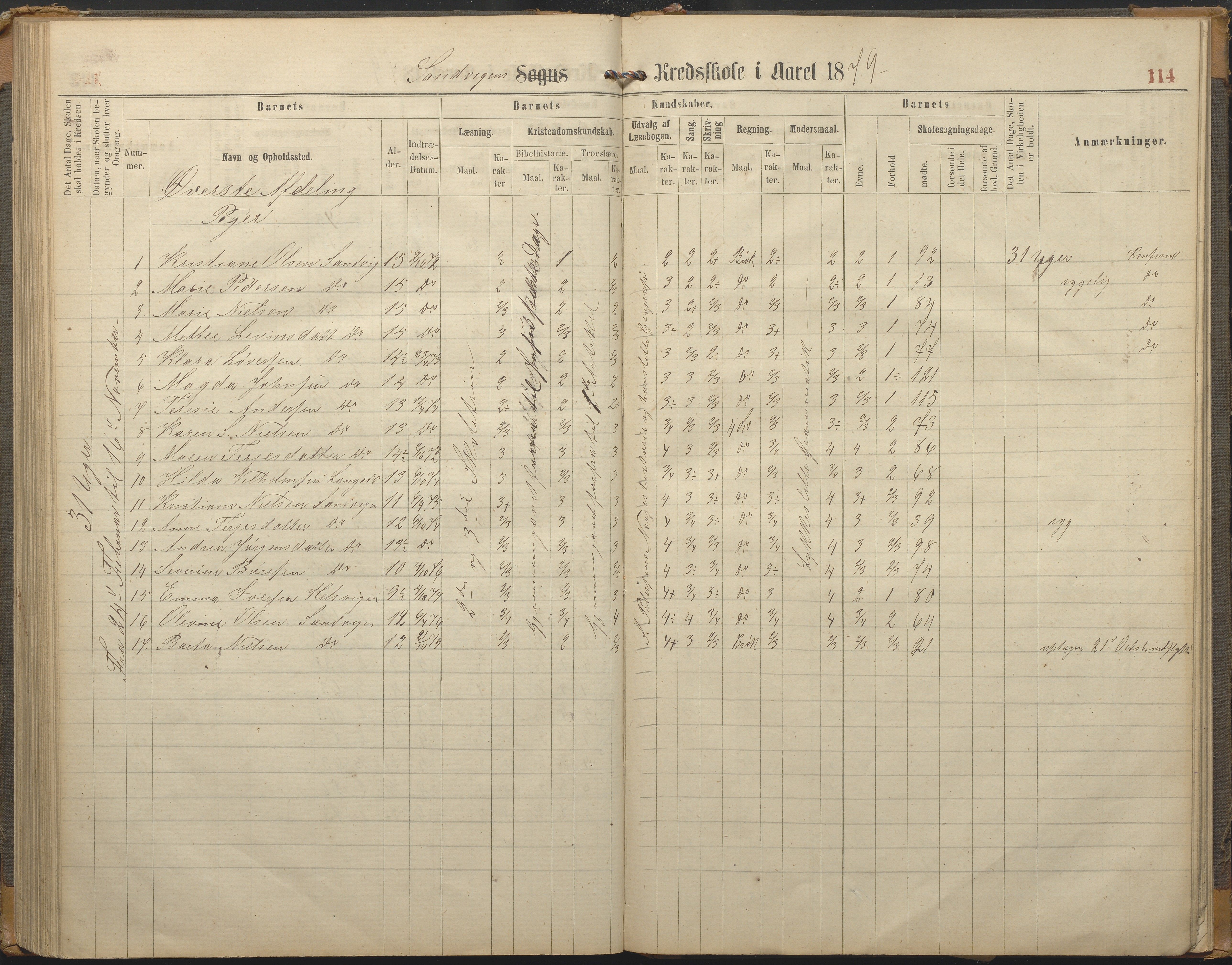 Hisøy kommune frem til 1991, AAKS/KA0922-PK/33/L0002: Skoleprotokoll, 1863-1881, p. 114