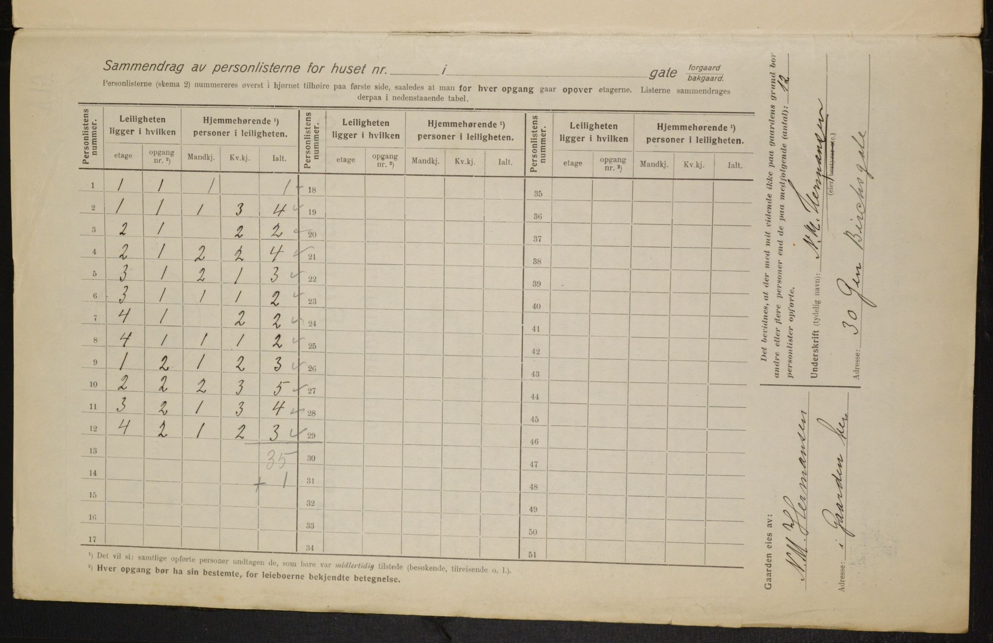 OBA, Municipal Census 1916 for Kristiania, 1916, p. 29653