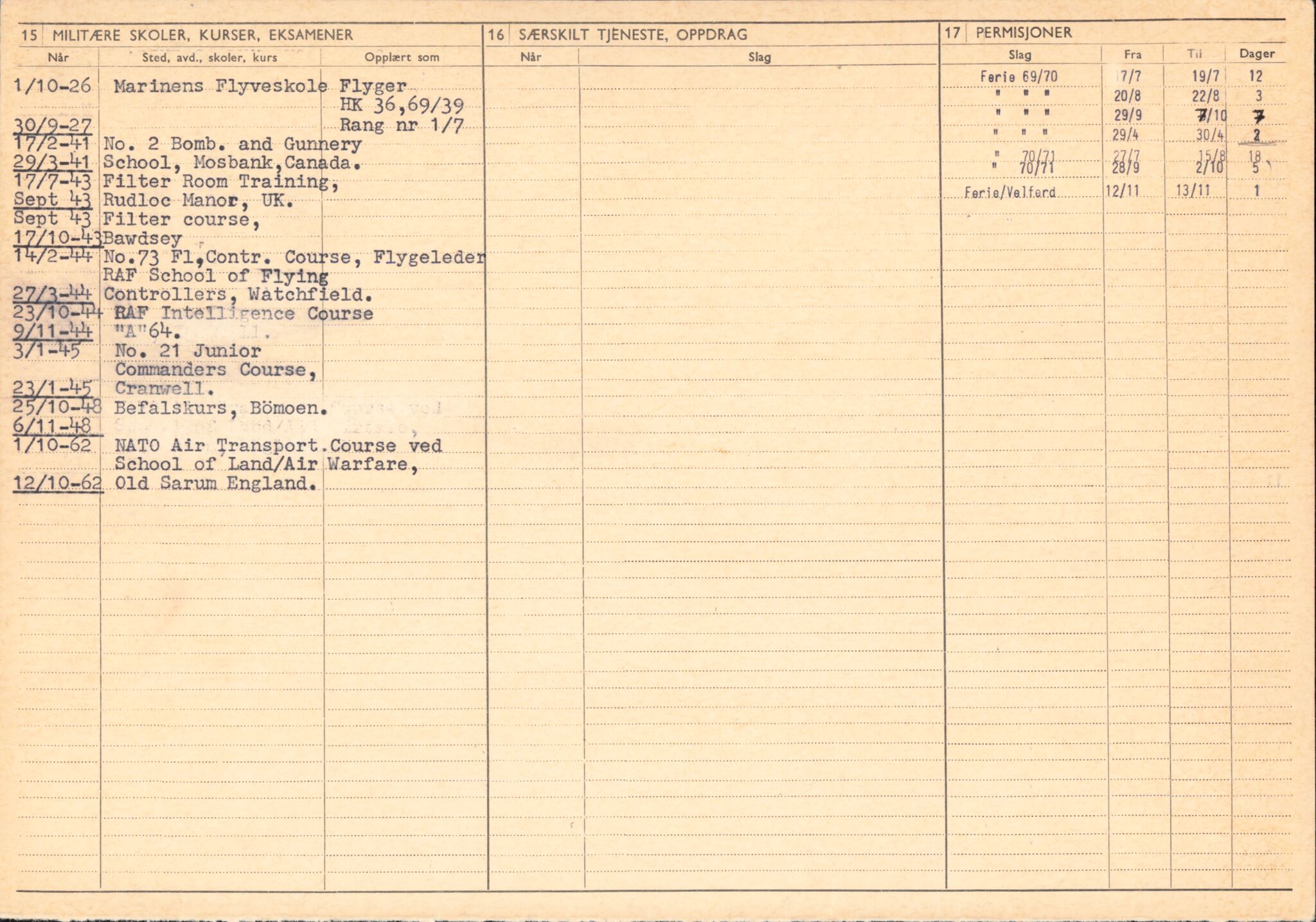 Forsvaret, Forsvarets overkommando/Luftforsvarsstaben, AV/RA-RAFA-4079/P/Pa/L0013: Personellmapper, 1905, p. 150