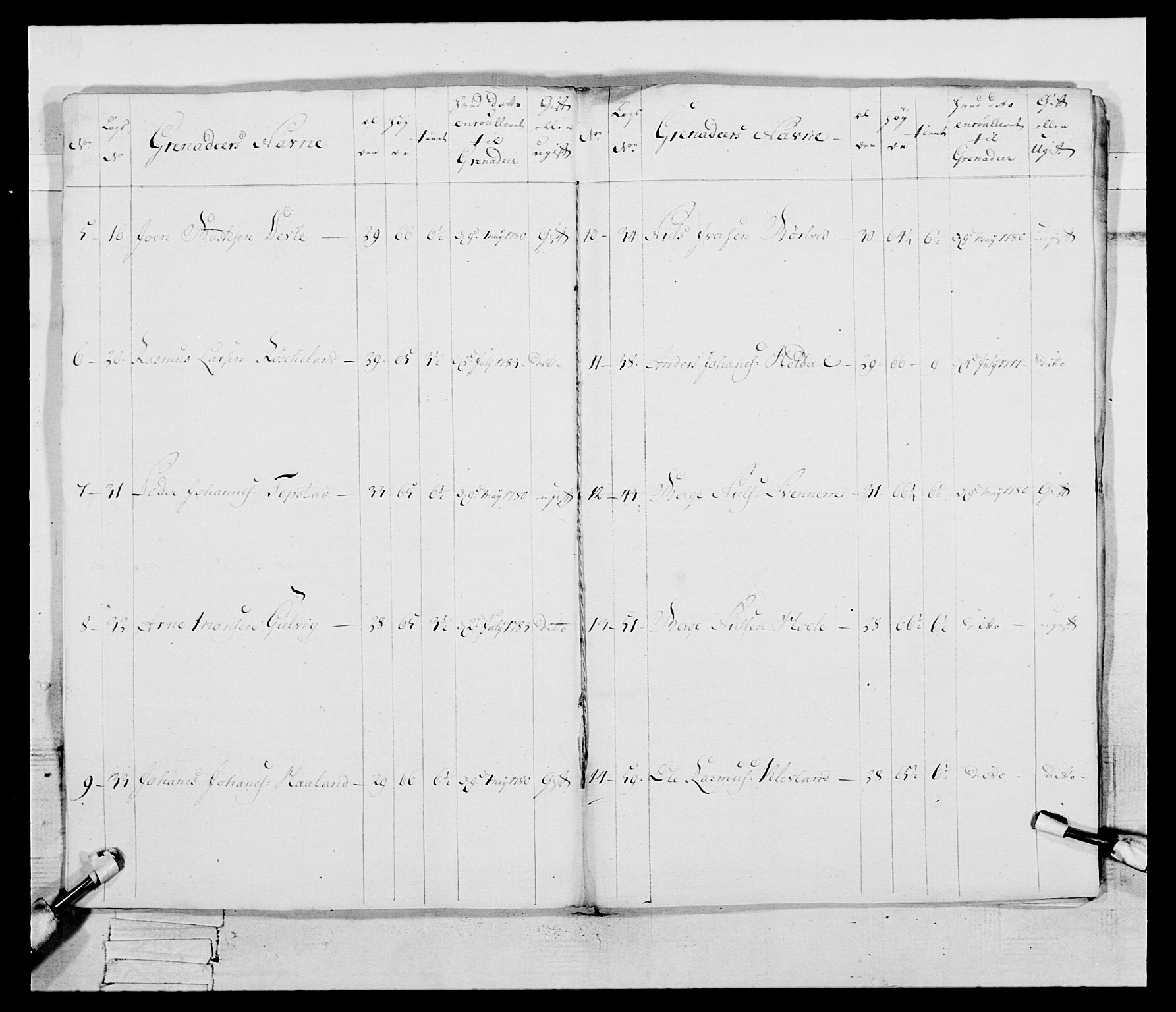 Generalitets- og kommissariatskollegiet, Det kongelige norske kommissariatskollegium, RA/EA-5420/E/Eh/L0095: 2. Bergenhusiske nasjonale infanteriregiment, 1780-1787, p. 461