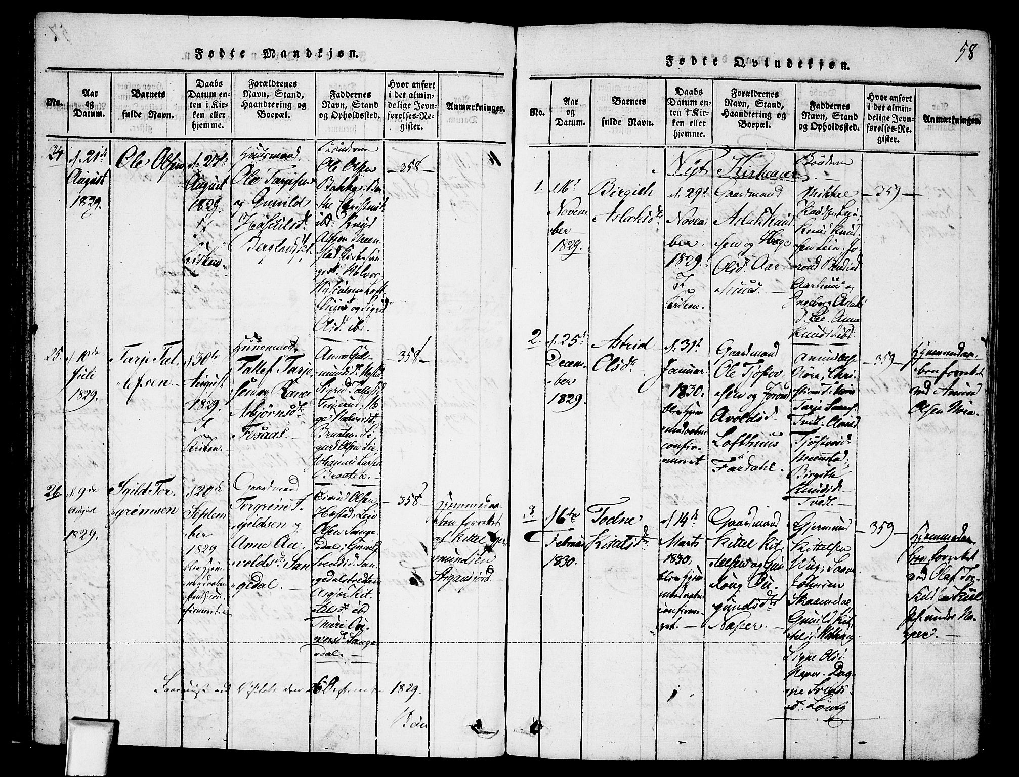 Fyresdal kirkebøker, SAKO/A-263/F/Fa/L0003: Parish register (official) no. I 3, 1815-1840, p. 58