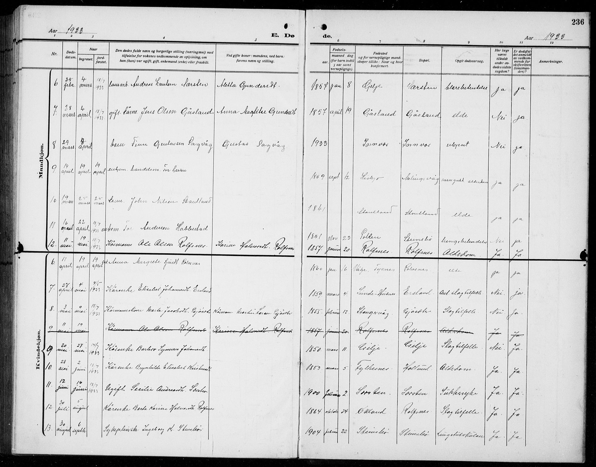 Finnås sokneprestembete, AV/SAB-A-99925/H/Ha/Hab/Habb/L0006: Parish register (copy) no. B 6, 1920-1936, p. 236