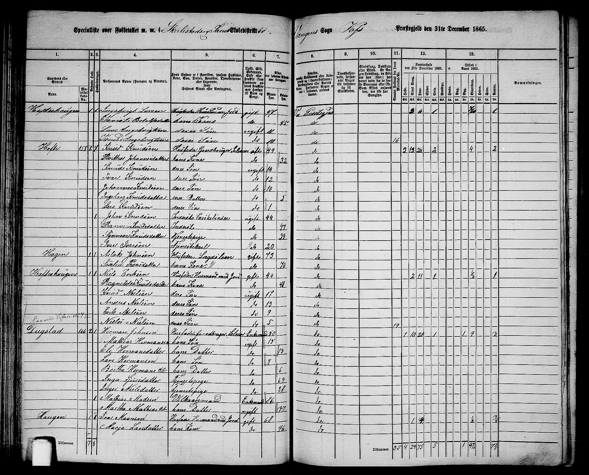 RA, 1865 census for Voss, 1865, p. 86