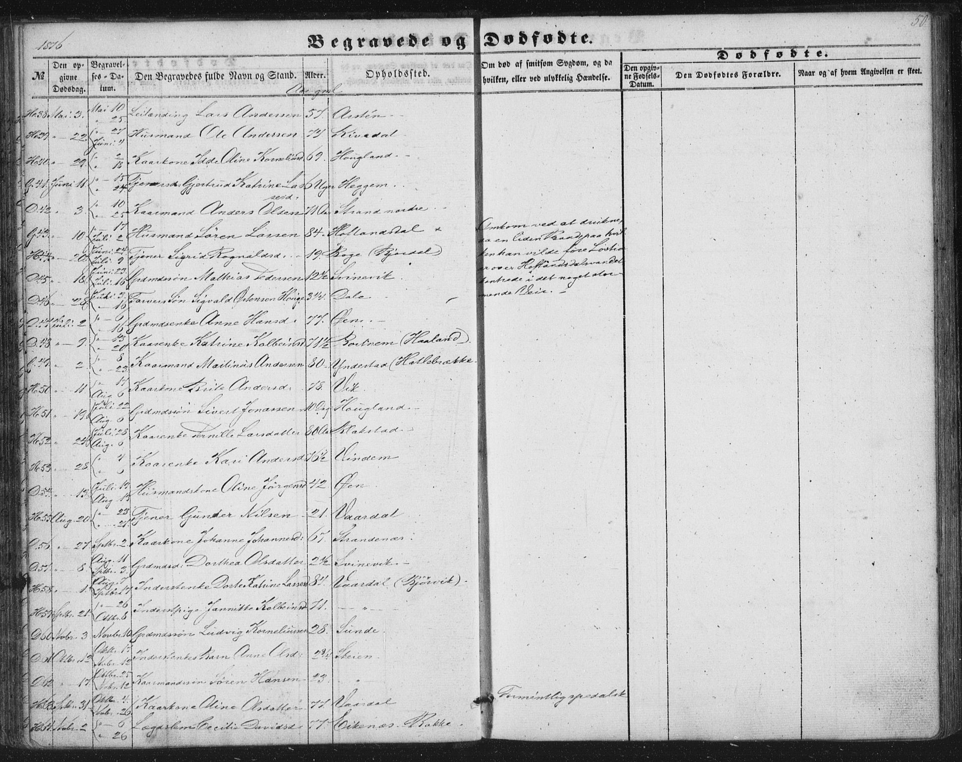 Fjaler sokneprestembete, AV/SAB-A-79801/H/Haa/Haaa/L0012: Parish register (official) no. A 12, 1854-1887, p. 50