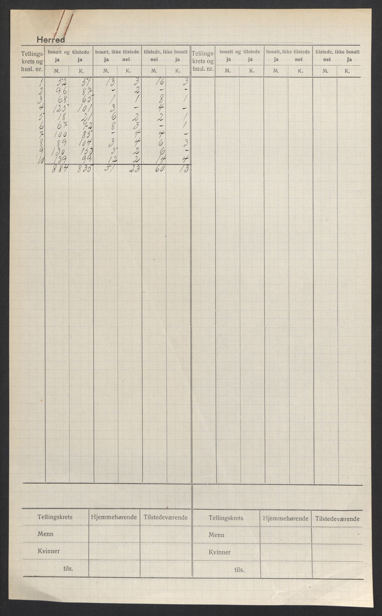 SAH, 1920 census for Øvre Rendal, 1920, p. 2