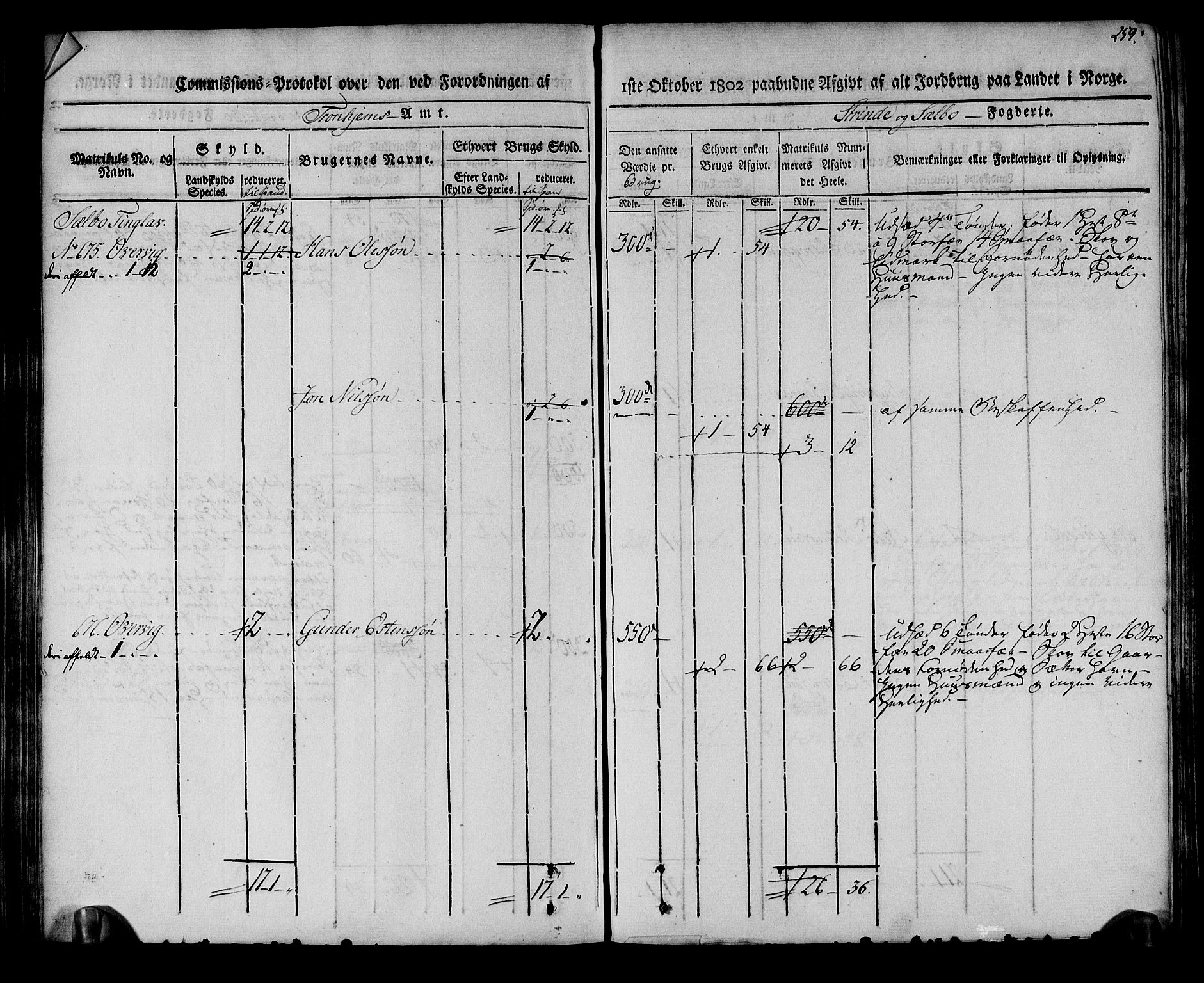 Rentekammeret inntil 1814, Realistisk ordnet avdeling, AV/RA-EA-4070/N/Ne/Nea/L0140: Strinda og Selbu fogderi. Kommisjonsprotokoll, 1803, p. 260