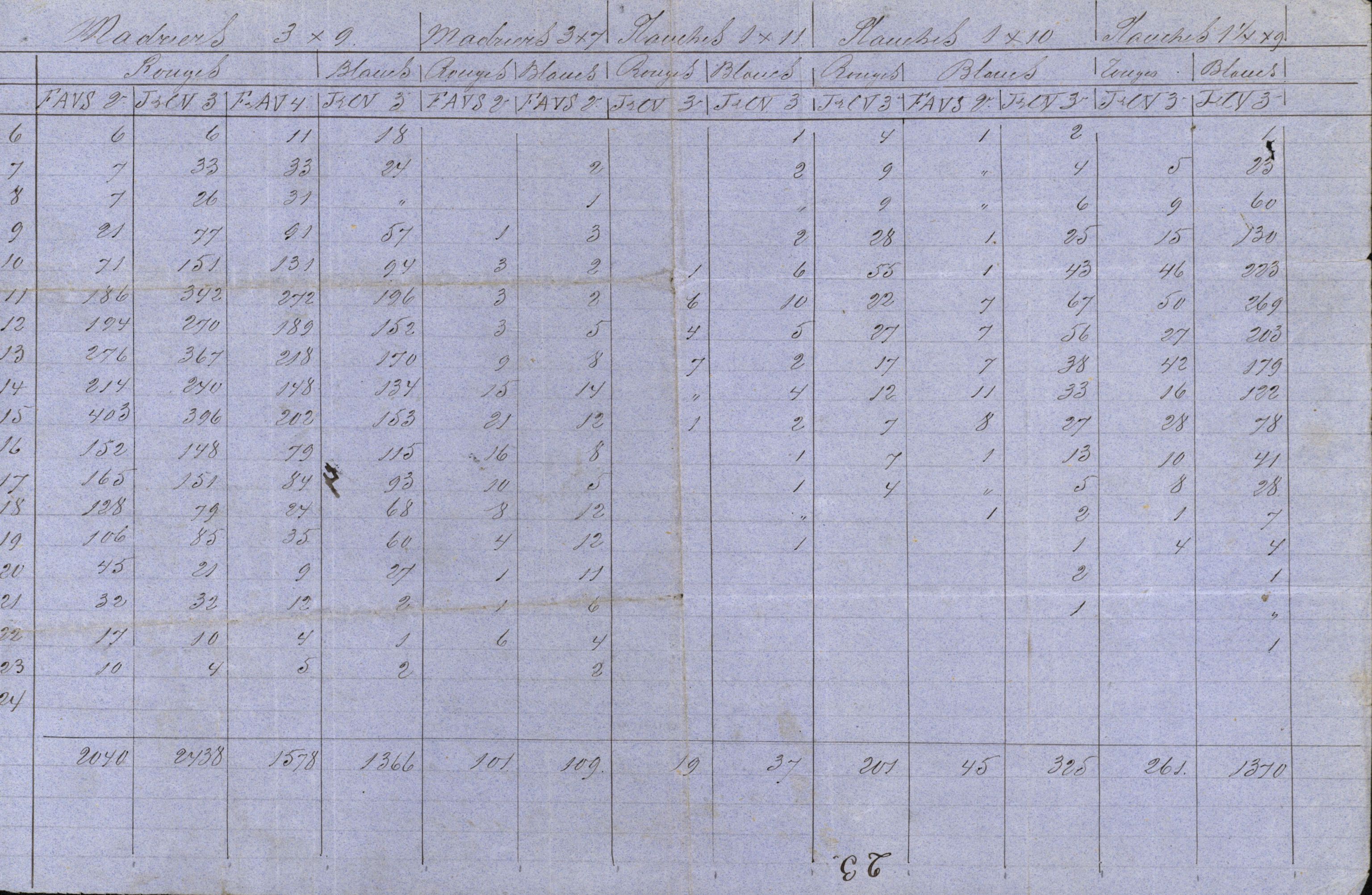 Pa 63 - Østlandske skibsassuranceforening, VEMU/A-1079/G/Ga/L0015/0003: Havaridokumenter / Egerøen, 1882