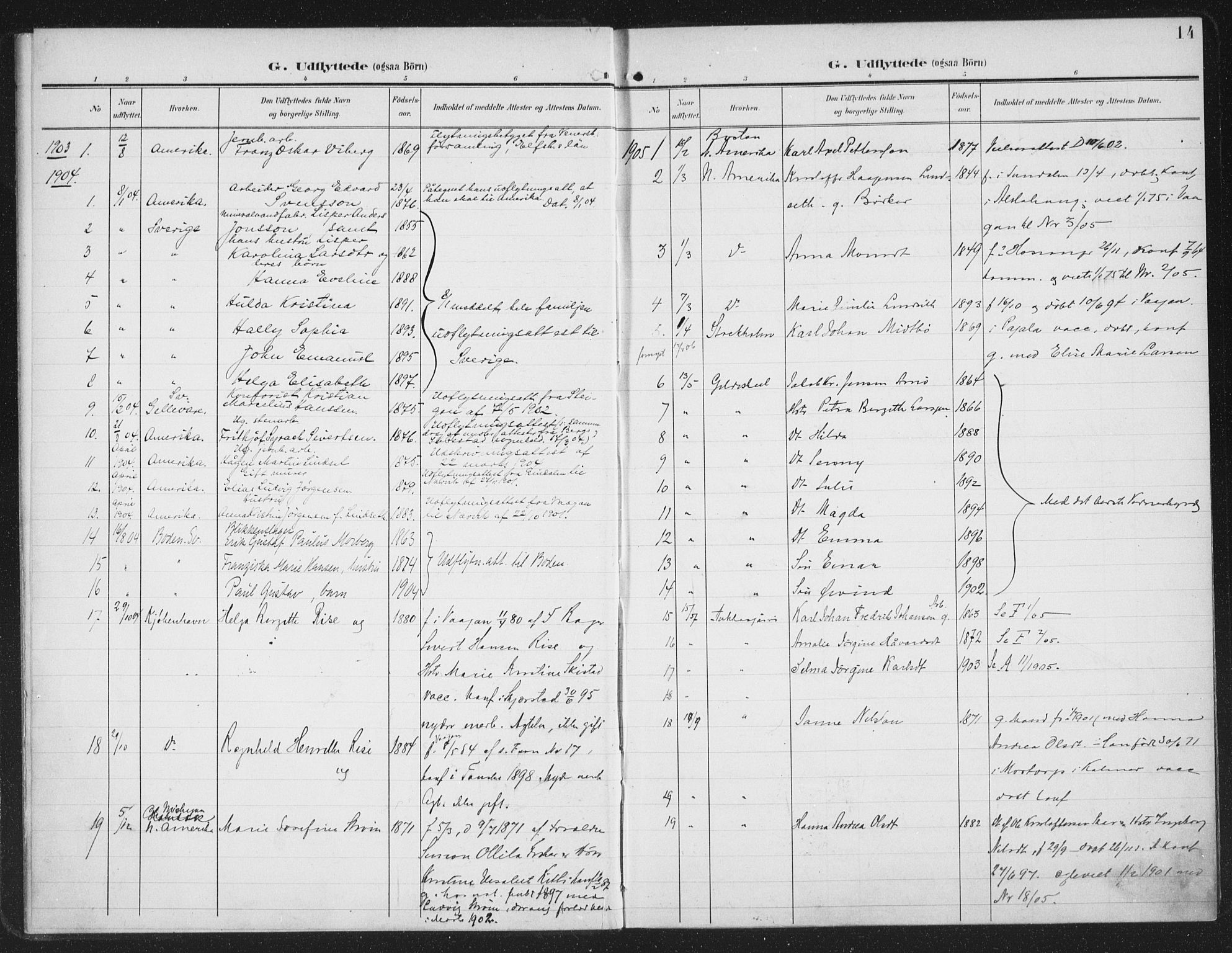 Ministerialprotokoller, klokkerbøker og fødselsregistre - Nordland, SAT/A-1459/871/L0986: Parish register (official) no. 871A02, 1902-1925, p. 14