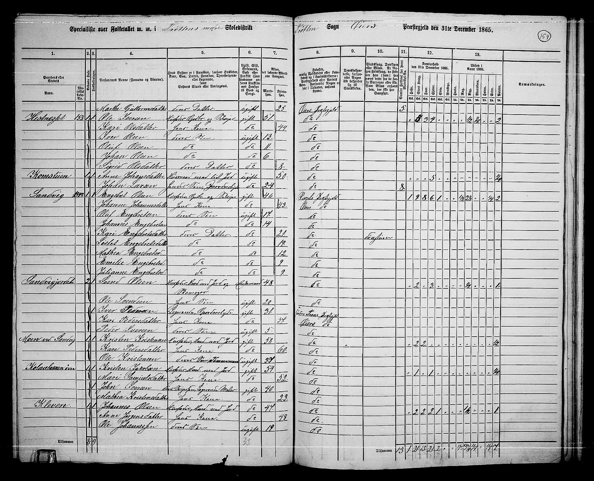 RA, 1865 census for Øyer, 1865, p. 140