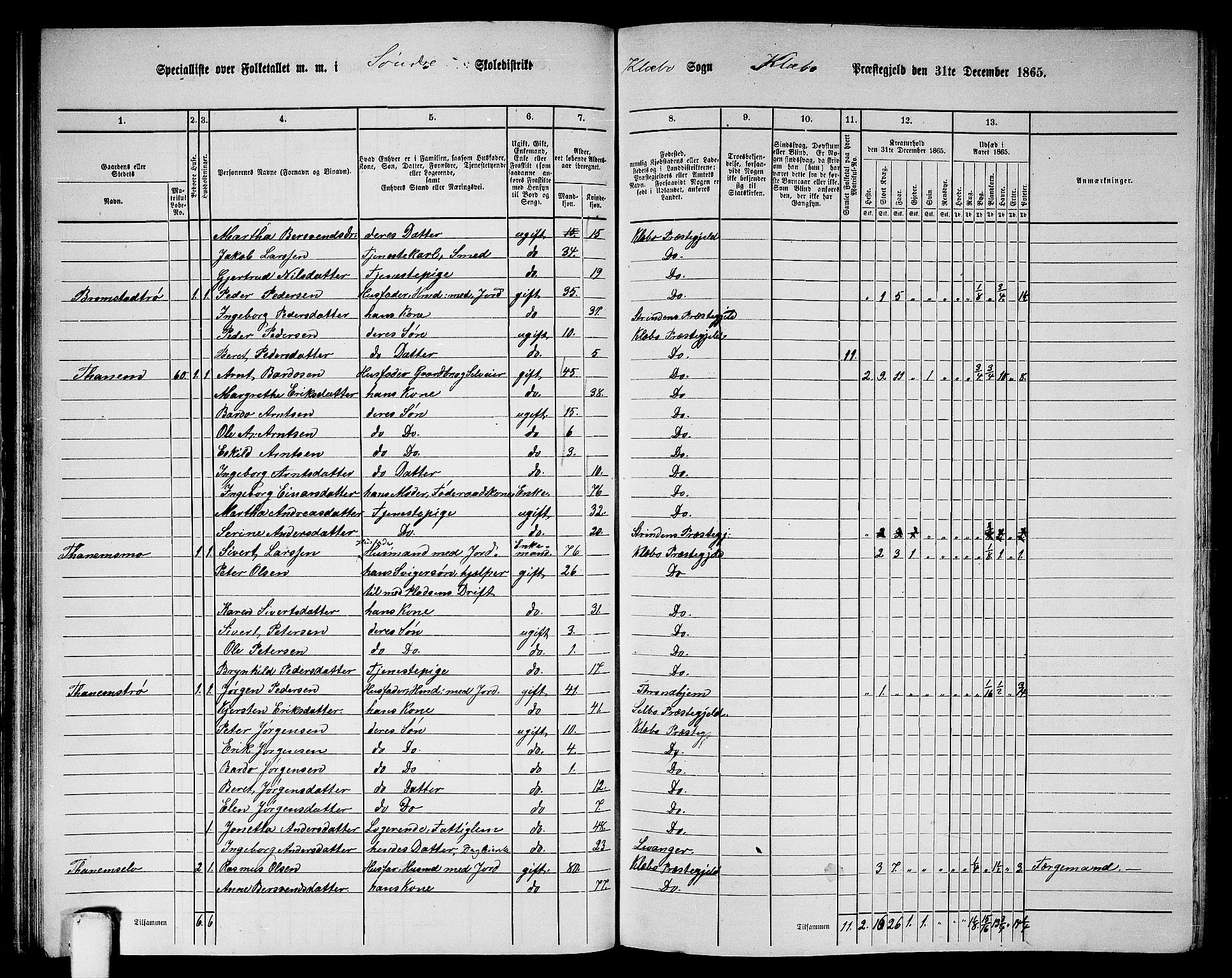 RA, 1865 census for Klæbu, 1865, p. 49