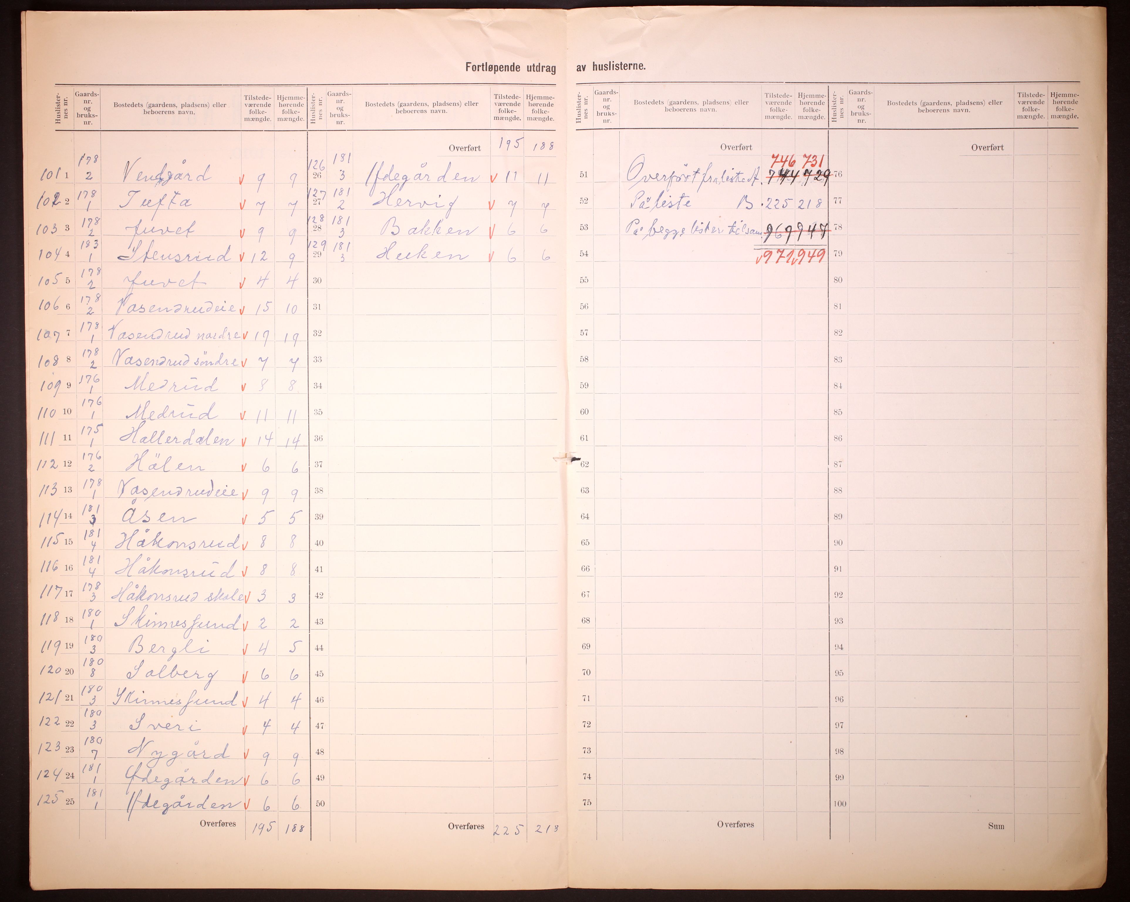 RA, 1910 census for Krødsherad, 1910, p. 7