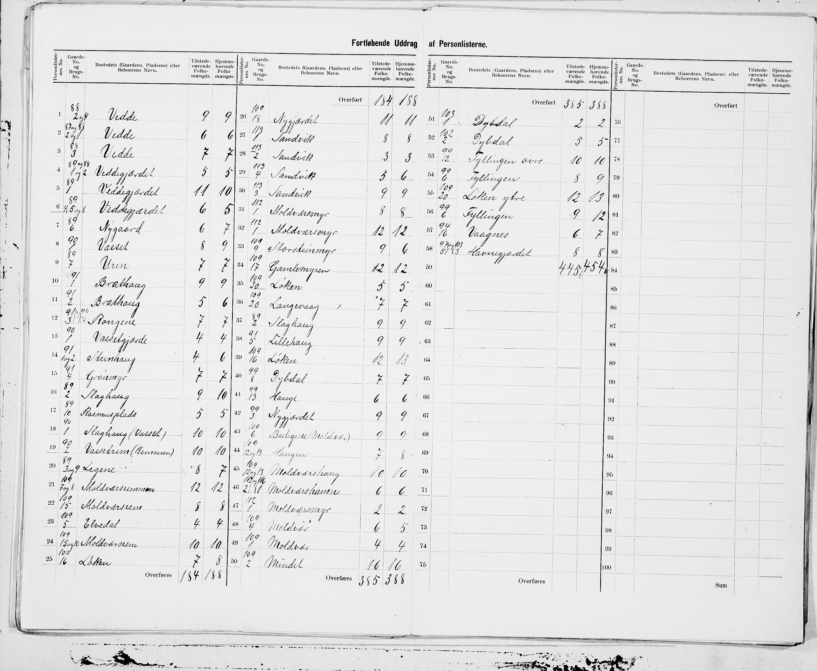 SAT, 1900 census for Borgund, 1900, p. 19