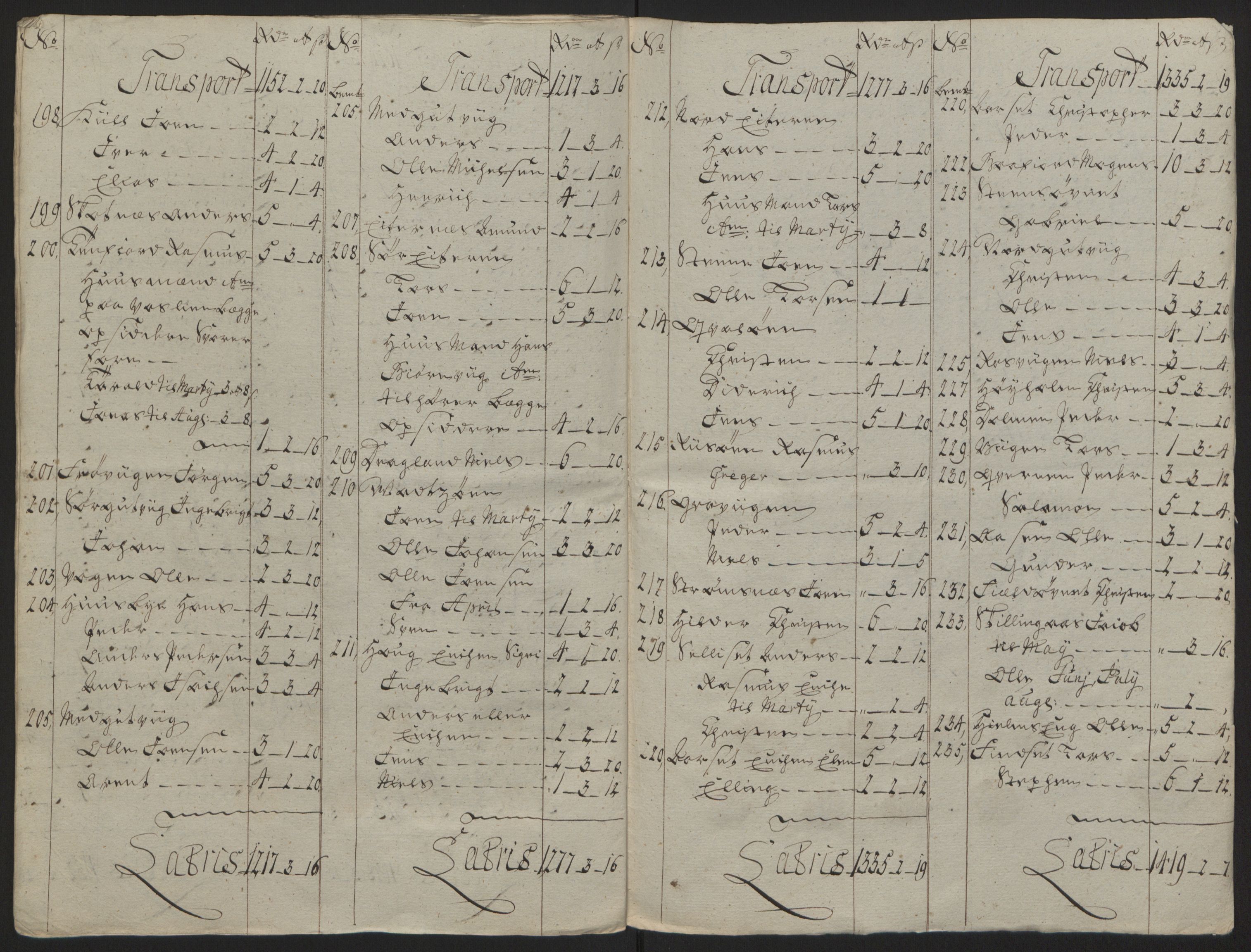 Rentekammeret inntil 1814, Reviderte regnskaper, Fogderegnskap, AV/RA-EA-4092/R64/L4502: Ekstraskatten Namdal, 1762-1772, p. 190