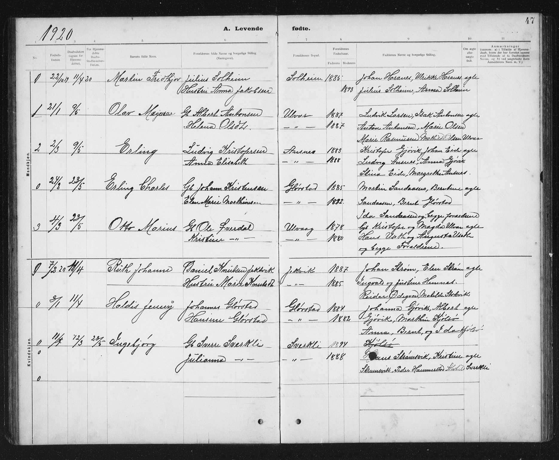 Ministerialprotokoller, klokkerbøker og fødselsregistre - Sør-Trøndelag, SAT/A-1456/637/L0563: Parish register (copy) no. 637C04, 1899-1940, p. 47