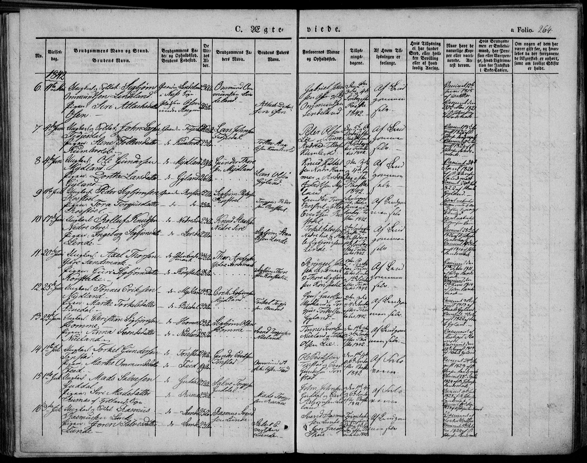 Bakke sokneprestkontor, AV/SAK-1111-0002/F/Fa/Faa/L0004: Parish register (official) no. A 4, 1834-1846, p. 264