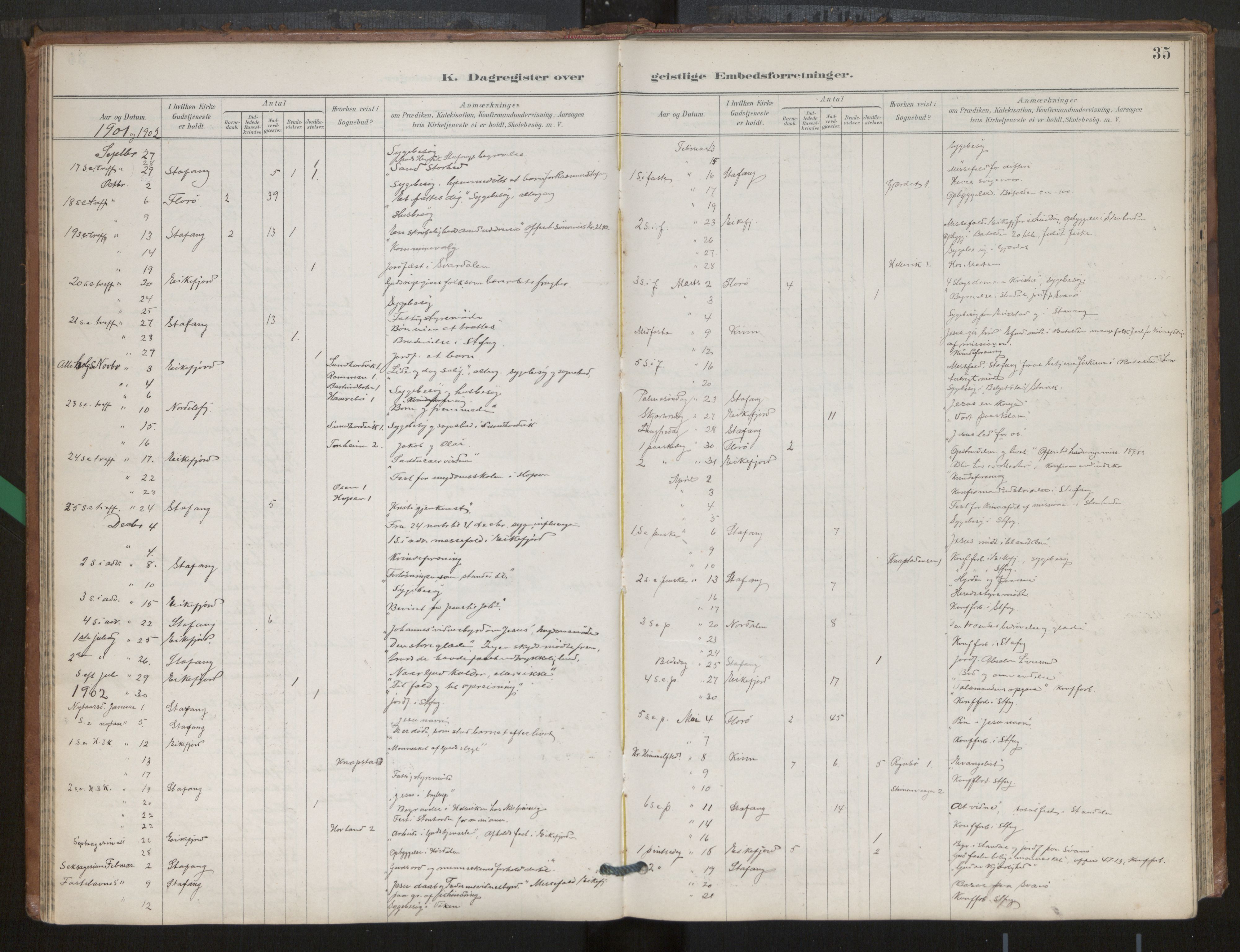 Kinn sokneprestembete, SAB/A-80801/H/Hac/L0001: Diary records no. 1, 1889-1950, p. 35