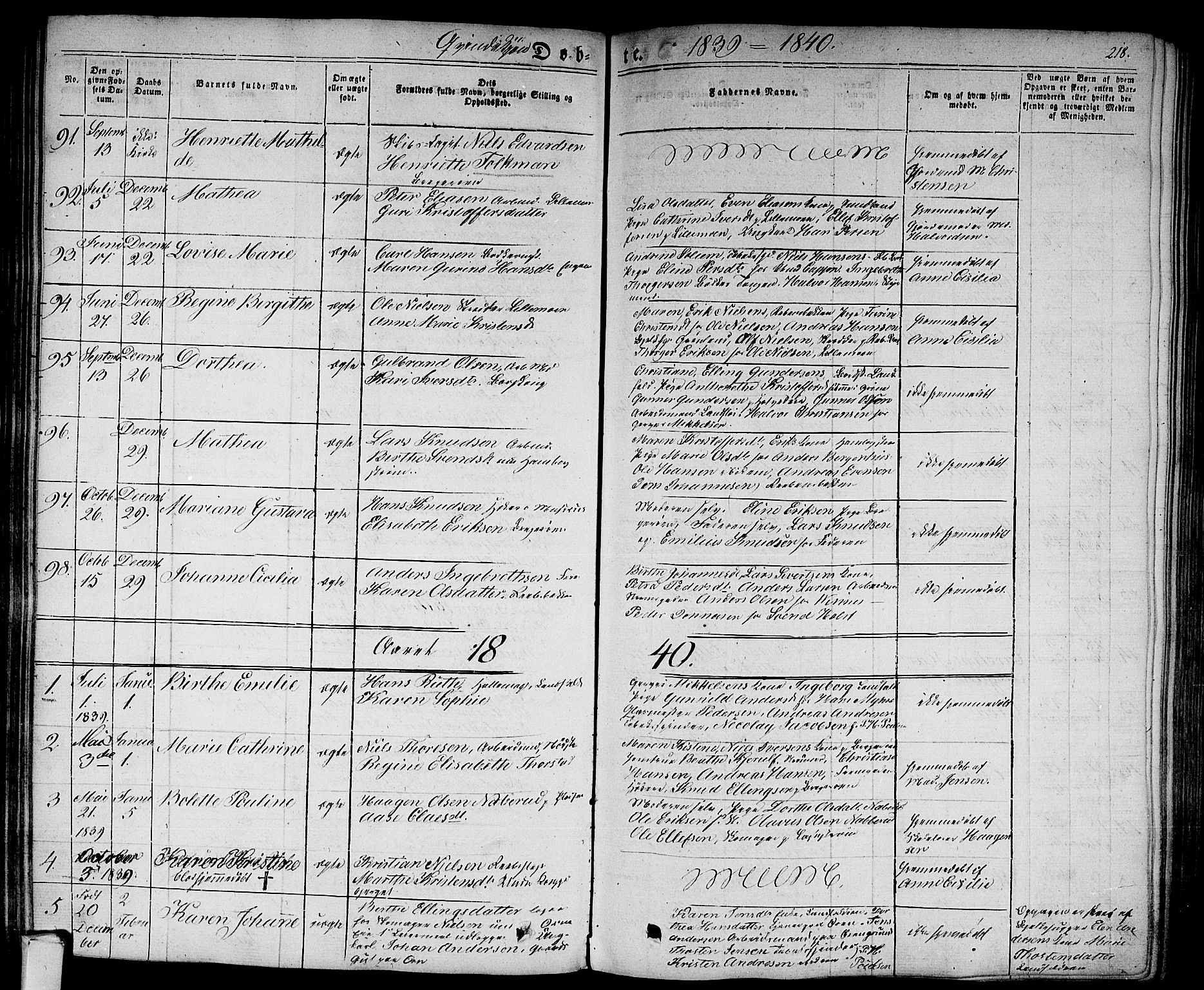 Bragernes kirkebøker, SAKO/A-6/F/Fb/L0001: Parish register (official) no. II 1, 1830-1847, p. 218