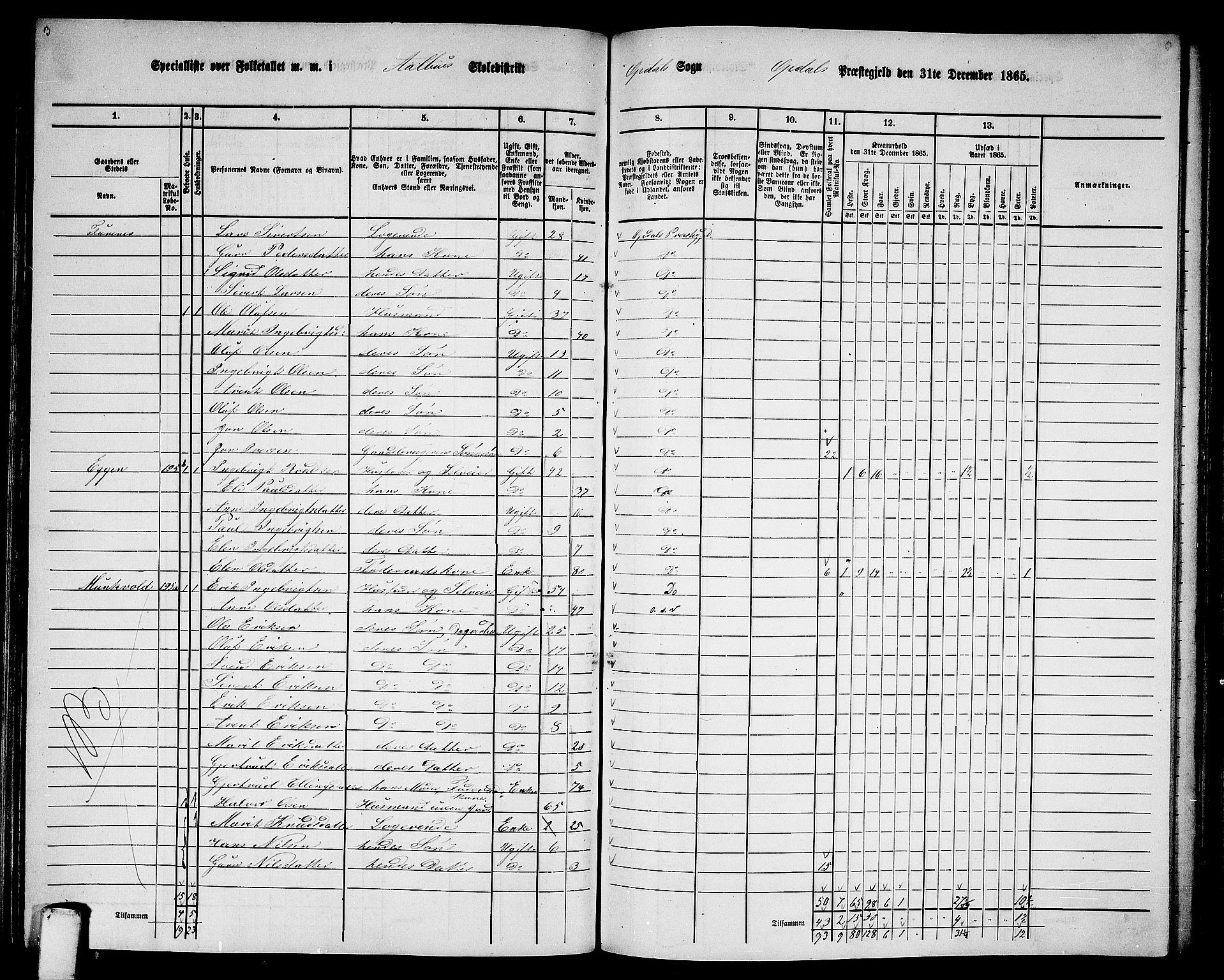 RA, 1865 census for Oppdal, 1865, p. 105